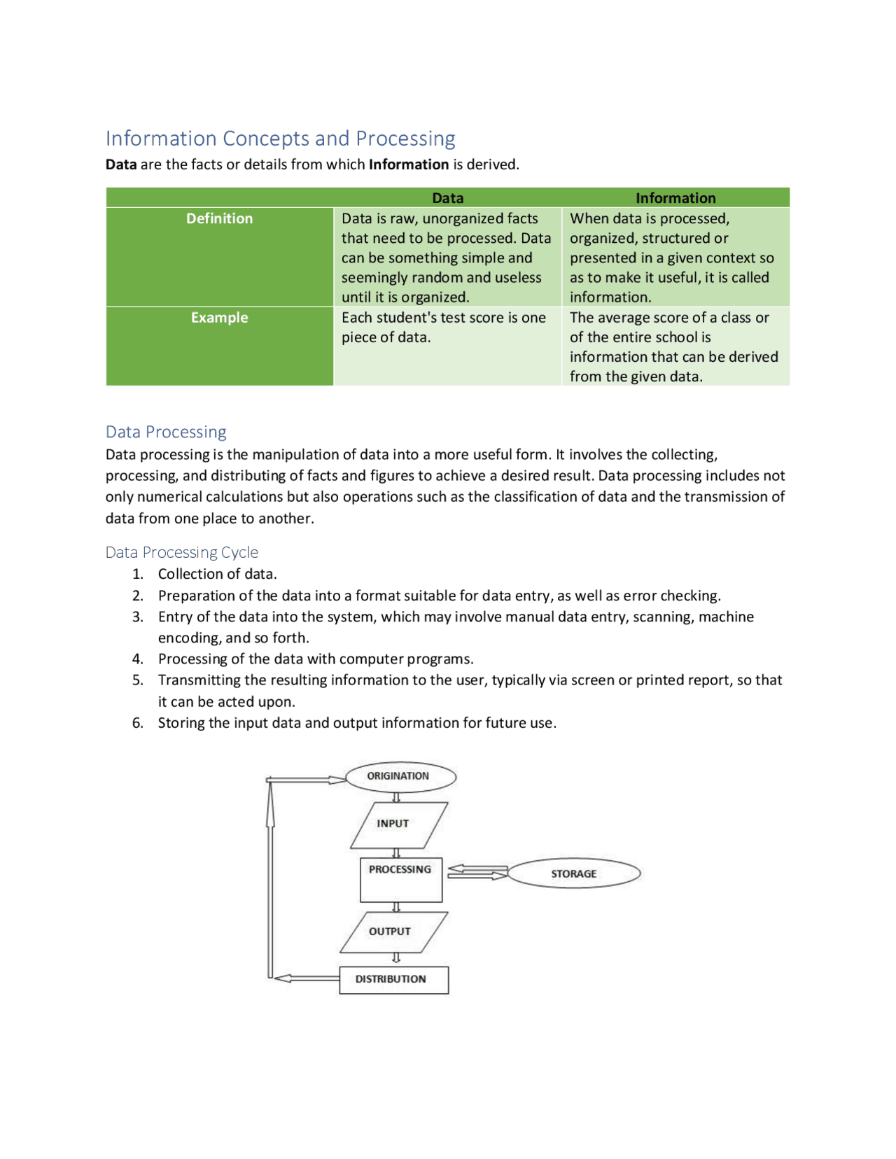 Basics of Computer Science - Docsity