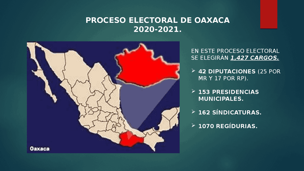 ELECCIONES 20202021 OAXACA Docsity