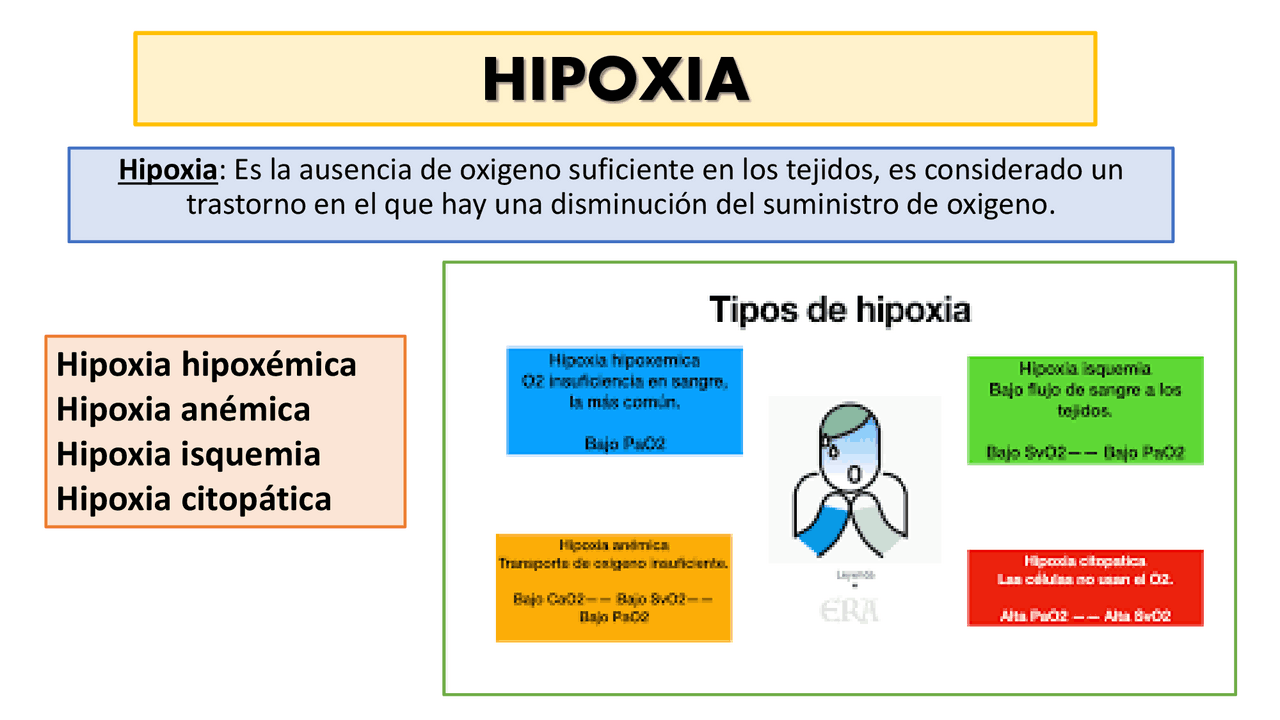 Hipoxia y sus generalidades | Apuntes de Nutrición - Docsity