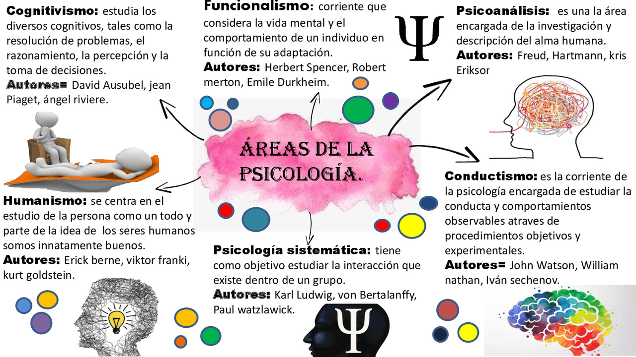 PSICOLOGIA SABER PARA APRENDER | Esquemas y mapas conceptuales de ...