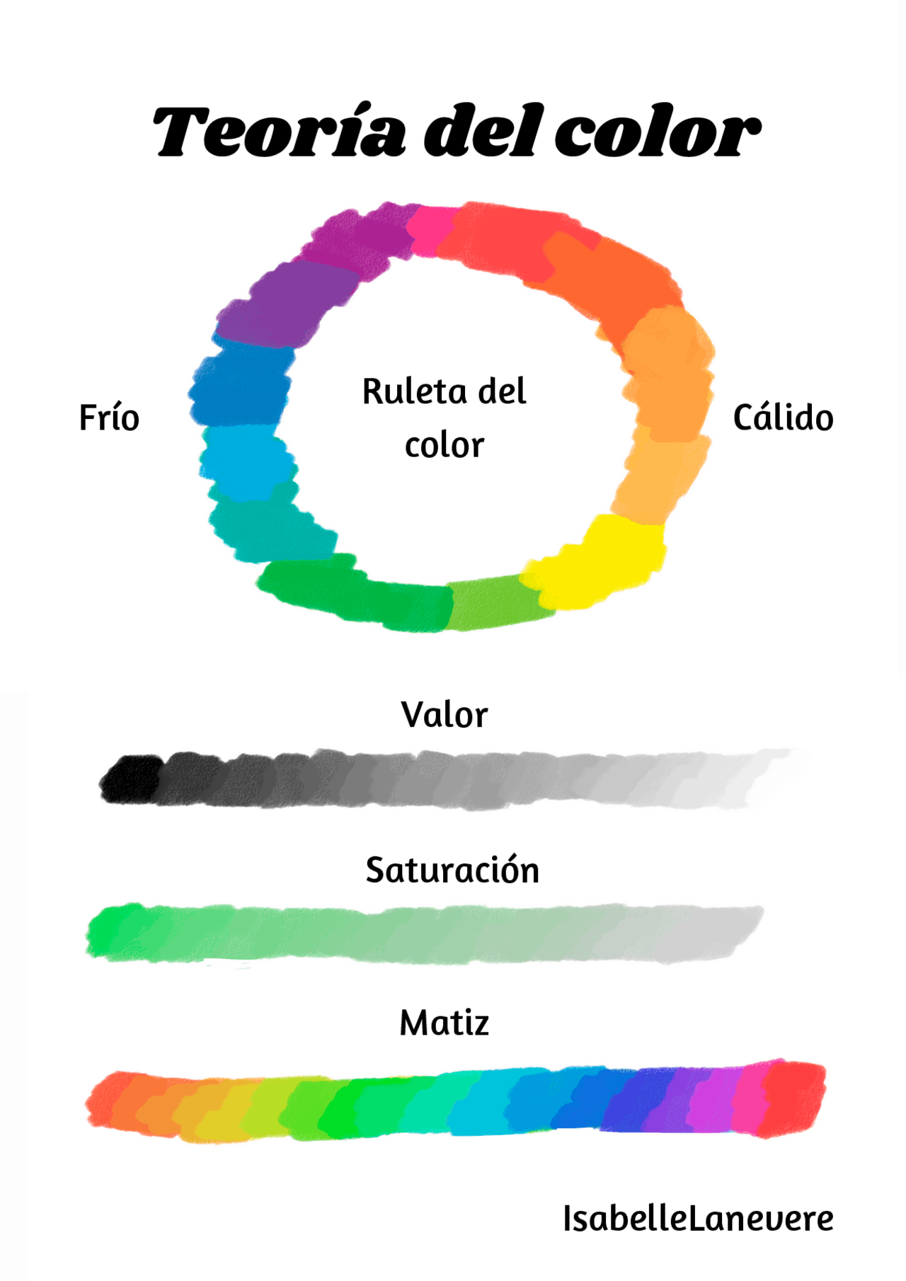 Teoría del color: ruleta del color, saturación, valor y matiz | Apuntes ...