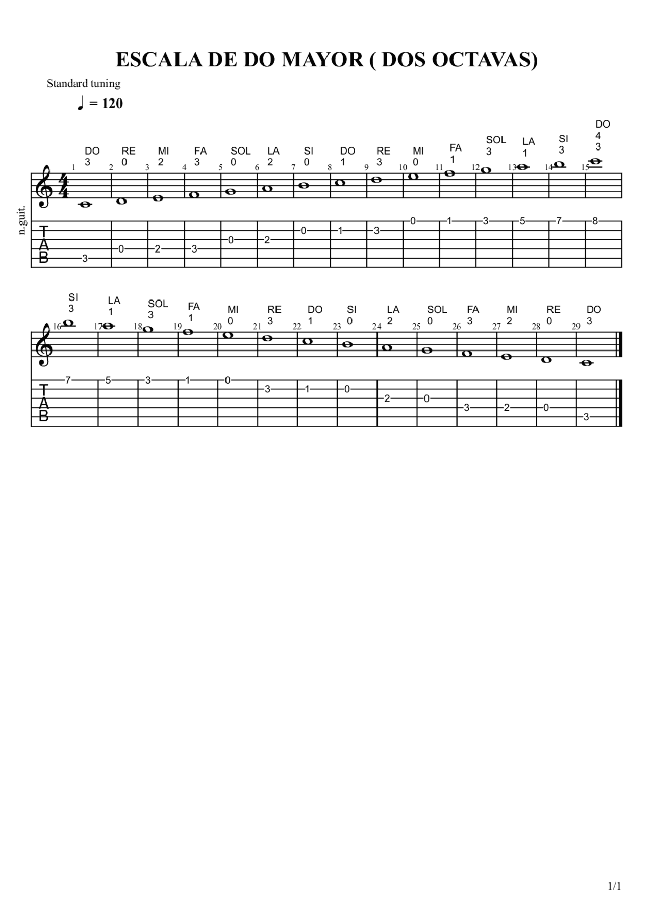 ESCALAS MUSICA DE DO MAYOR CON SUS RESPECTIVOS SOSTENIDOS Y BEMOLES ...