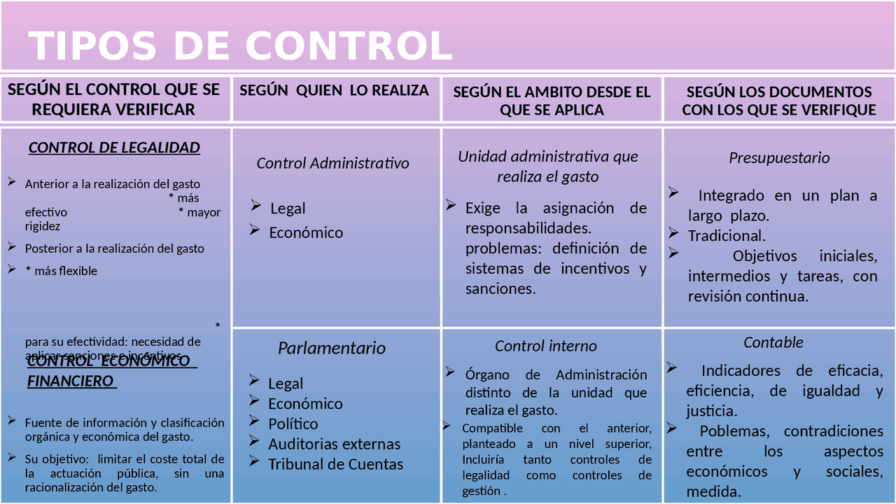 Control Externo TIPOS DE CONTROL INTERNO Y EXTERNO - Docsity