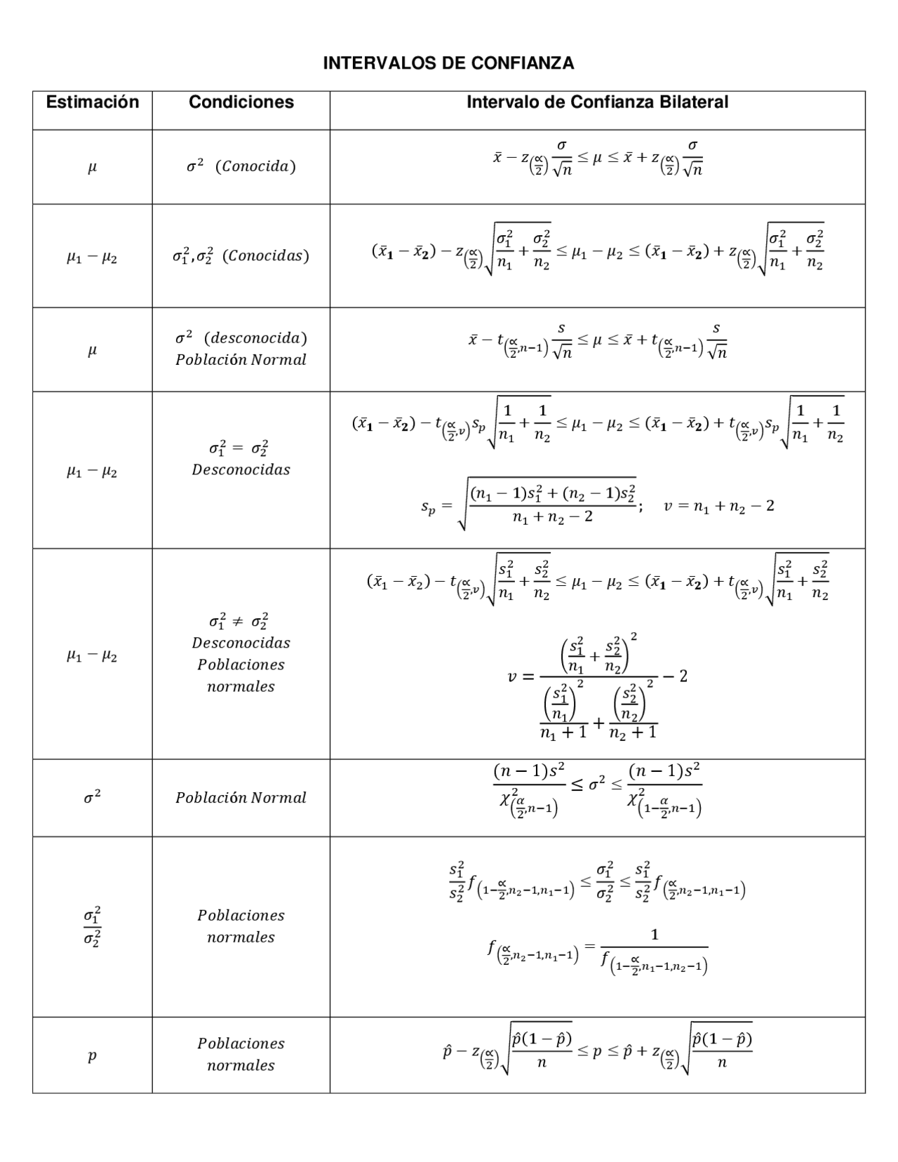 Formulas Estatisticas Formulas estadisticas - Docsity