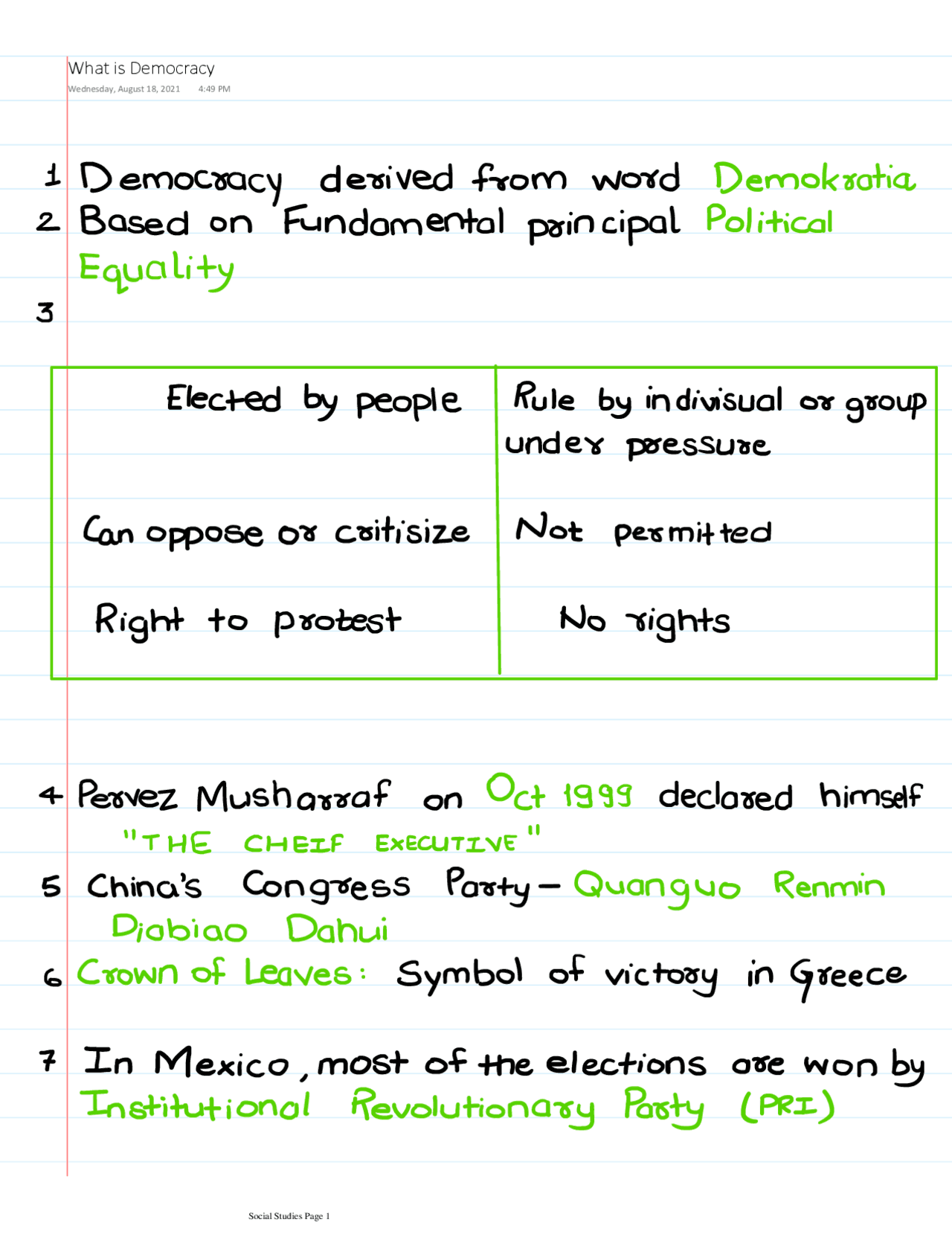 What is Democracy? Why Democracy? | Class IX | Cheat Sheet | Social ...