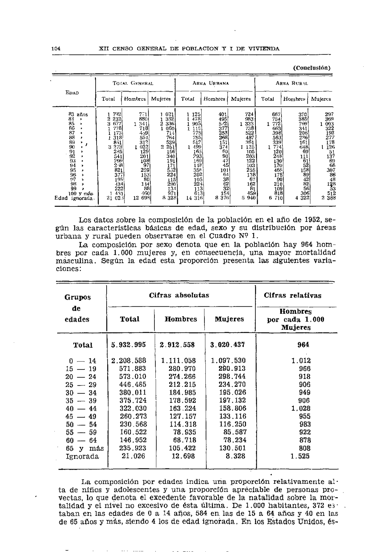 Censo 1940 Chile poblacion Guías, Proyectos, Investigaciones de