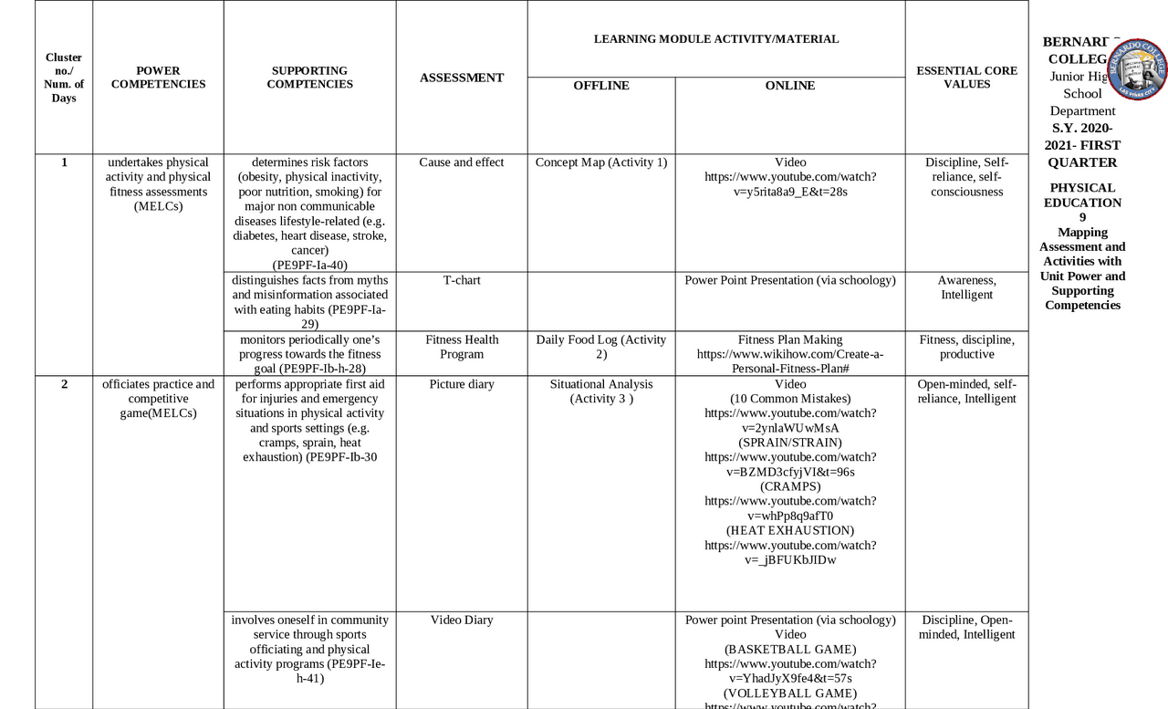 Mapping Assessment for Grade 9 - Docsity