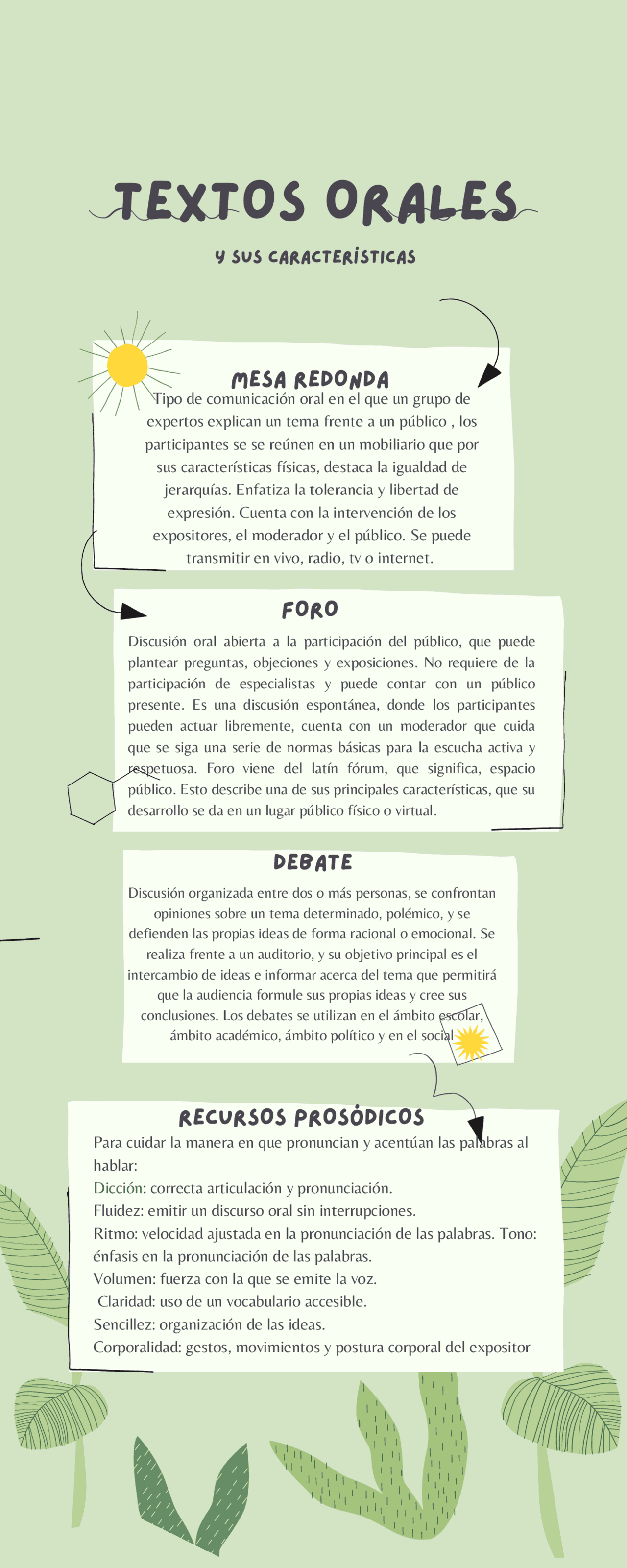 Textos orales y sus características - Docsity