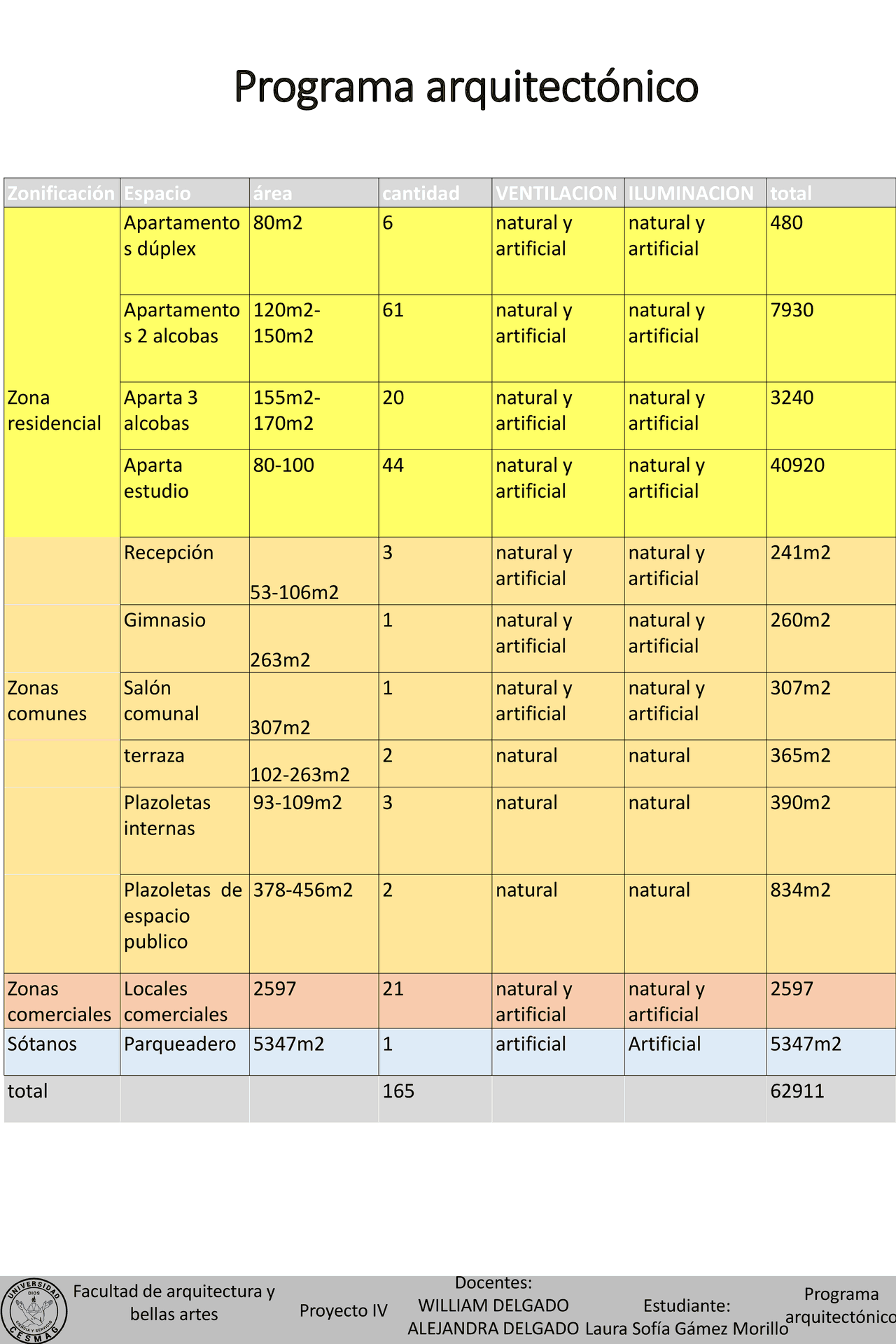 Programa arquitectonico vivienda multifamiliar pasto | Ejercicios de ...