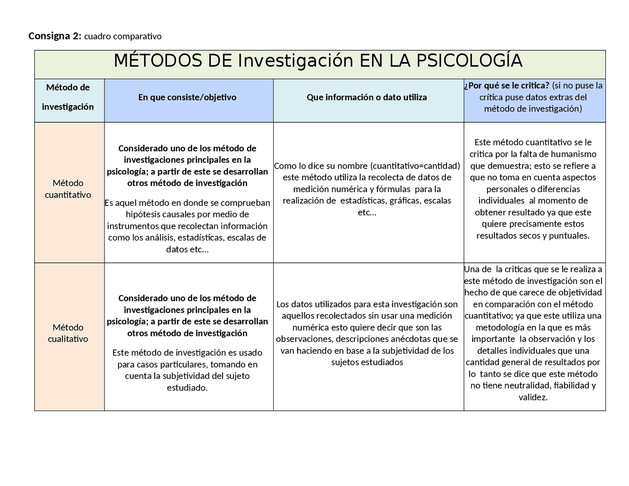 Investigación En Psicología Campos Y Métodos