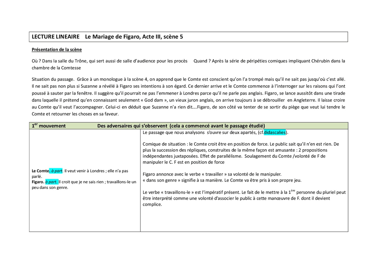 Le Mariage De Figaro Acte 3 Scene 5 LECTURE LINEAIRE Le Mariage de Figaro, Acte III, scène 5 | Guide, Projets,  Recherche Littérature | Docsity