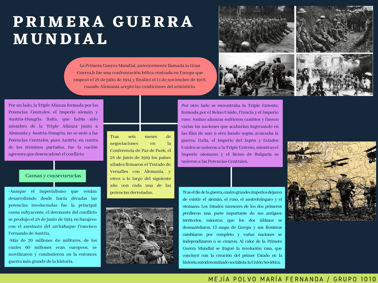 Primera Guerra Mundial | Esquemas y mapas conceptuales de Historia