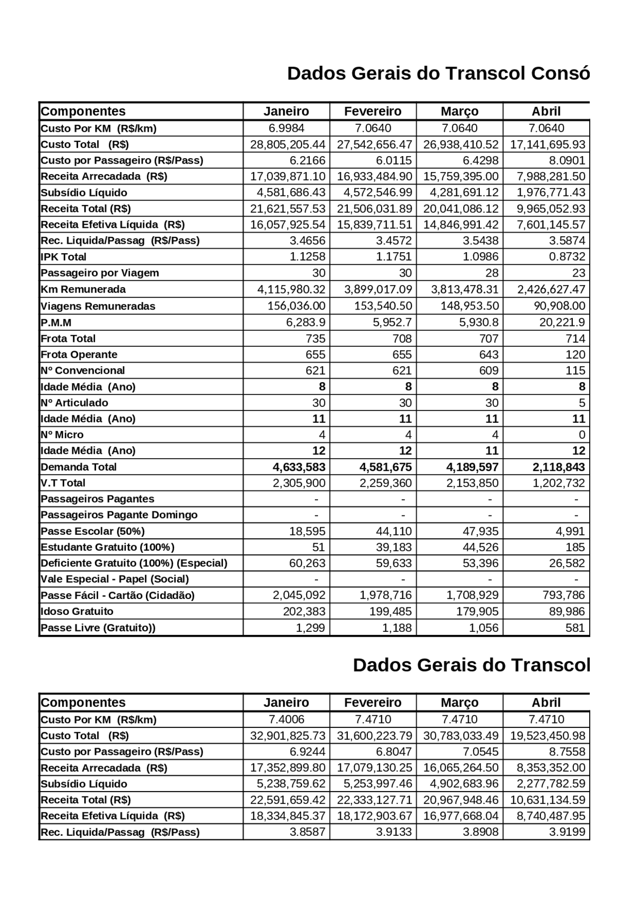 Dados Gerais Do Transcol Cons rcio Atlantico Sul Docsity