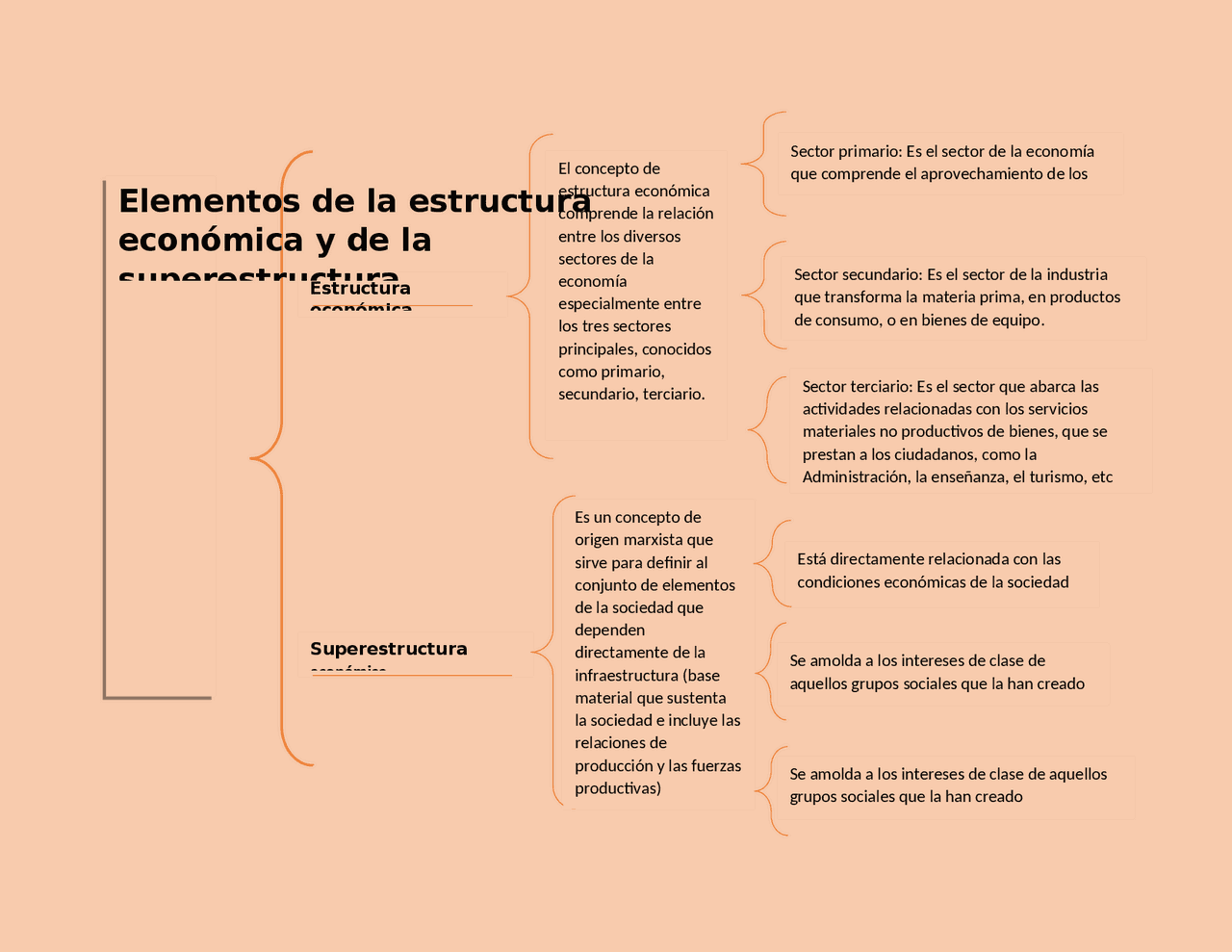 Elementos de la estructura economica - Docsity
