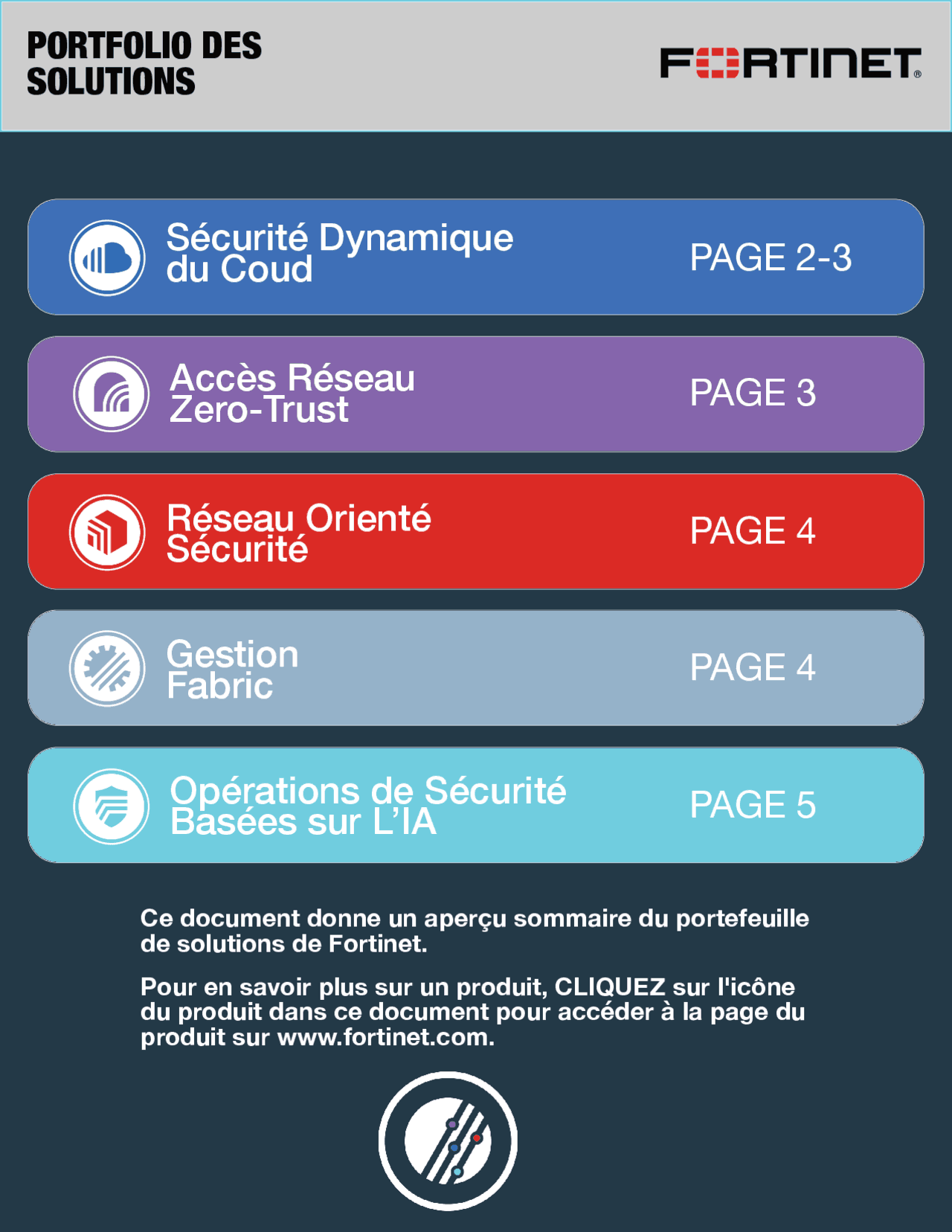 Fortinet documentation | Lectures Informatique | Docsity