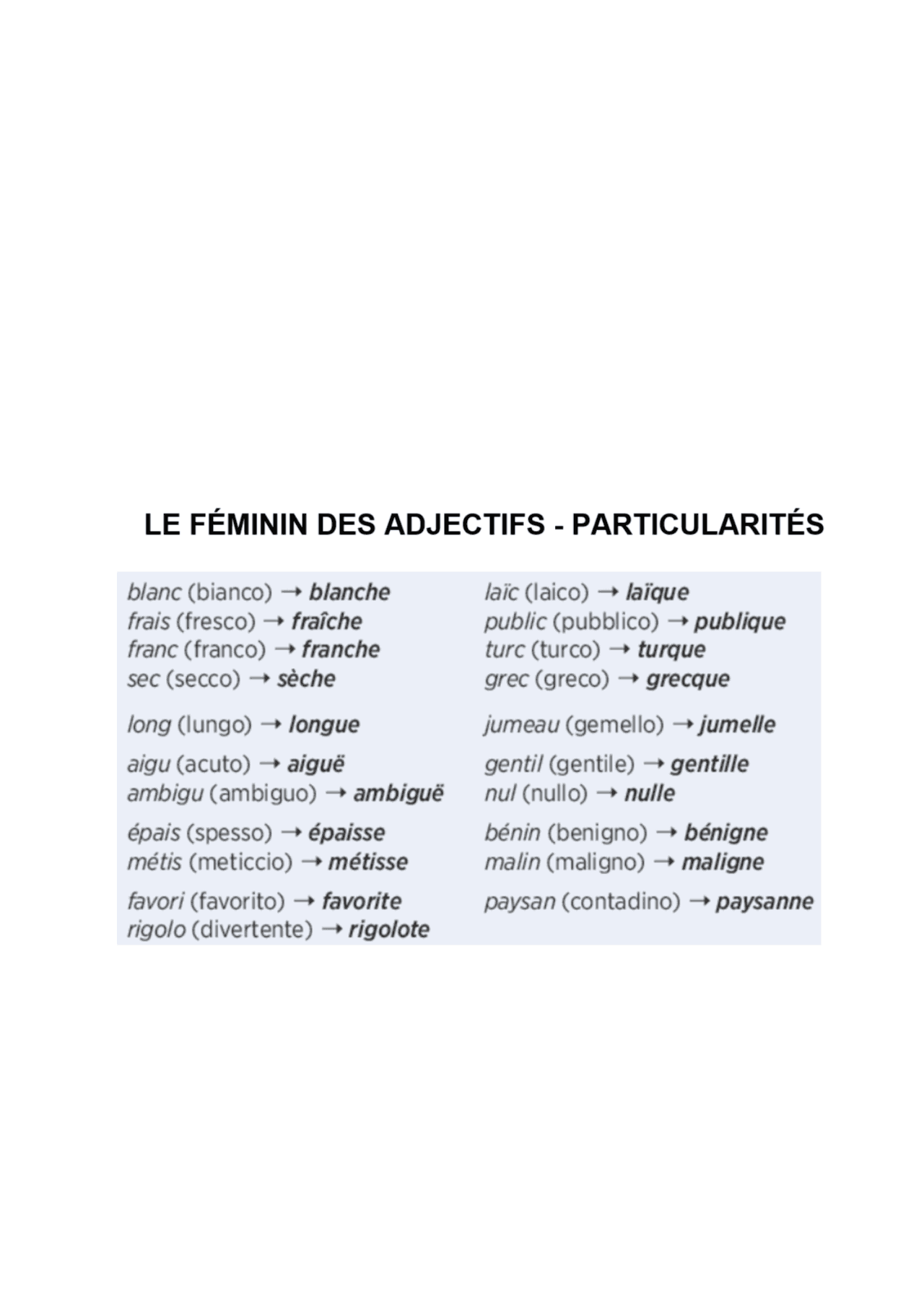 Femminile Degli Aggettivi In Francese Alcune Eccezioni Docsity femminile-degli-aggettivi-in-francese-alcune-eccezioni-docsity