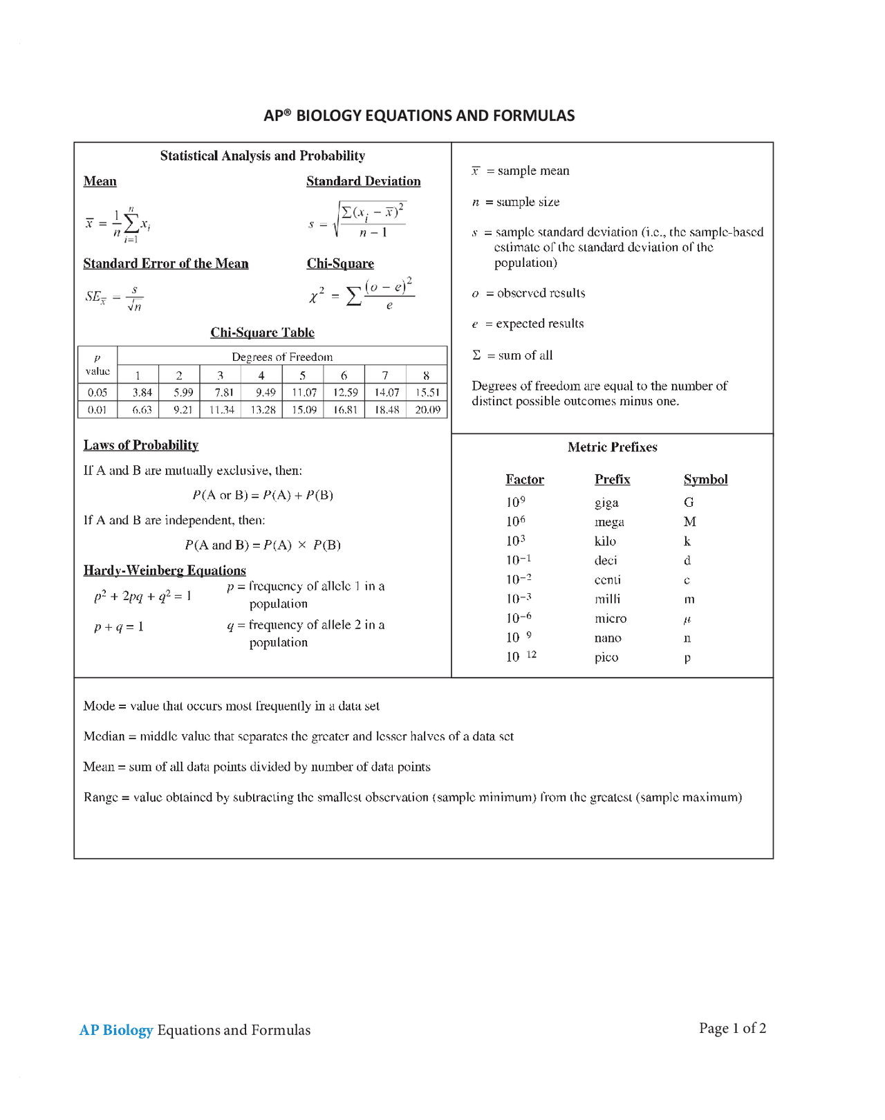 Formulas Curso AP_Biology 2020-2021 - Docsity