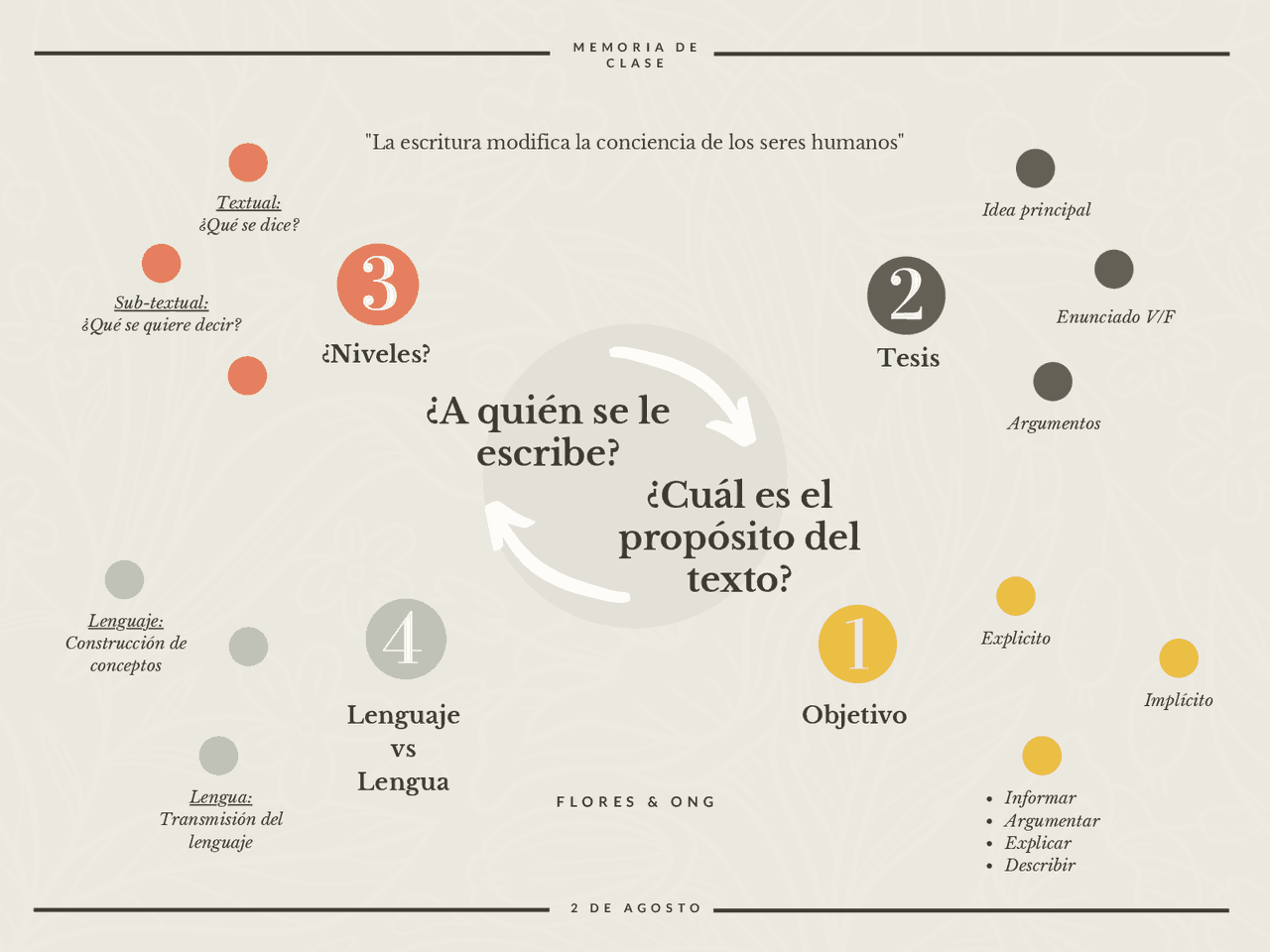 Cual es el proposito de un texto - Docsity