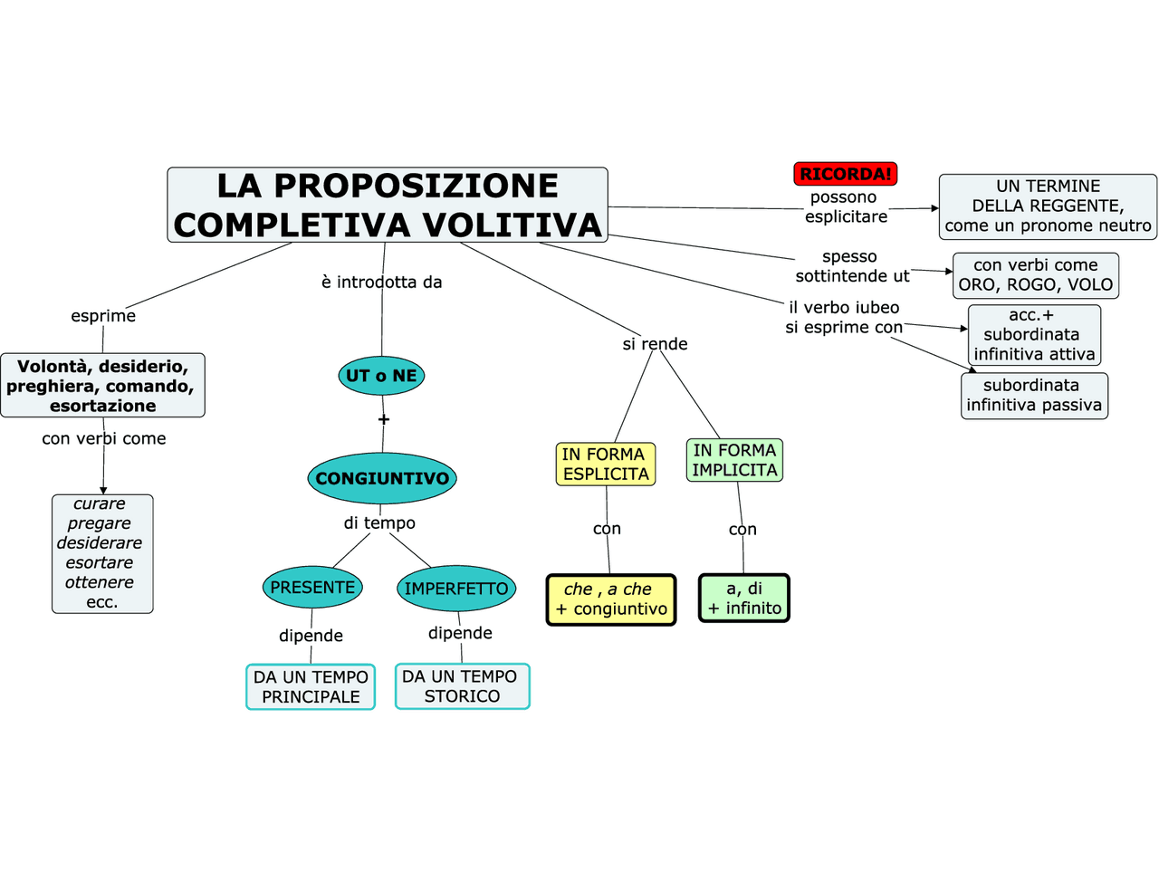 Ii. Volitive Theorien : Streitentscheid und Theorien im Strafrecht AT ...