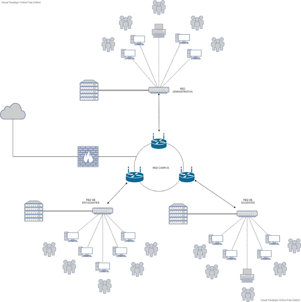 Network Diagram Network Diagram Network Diagram - Docsity