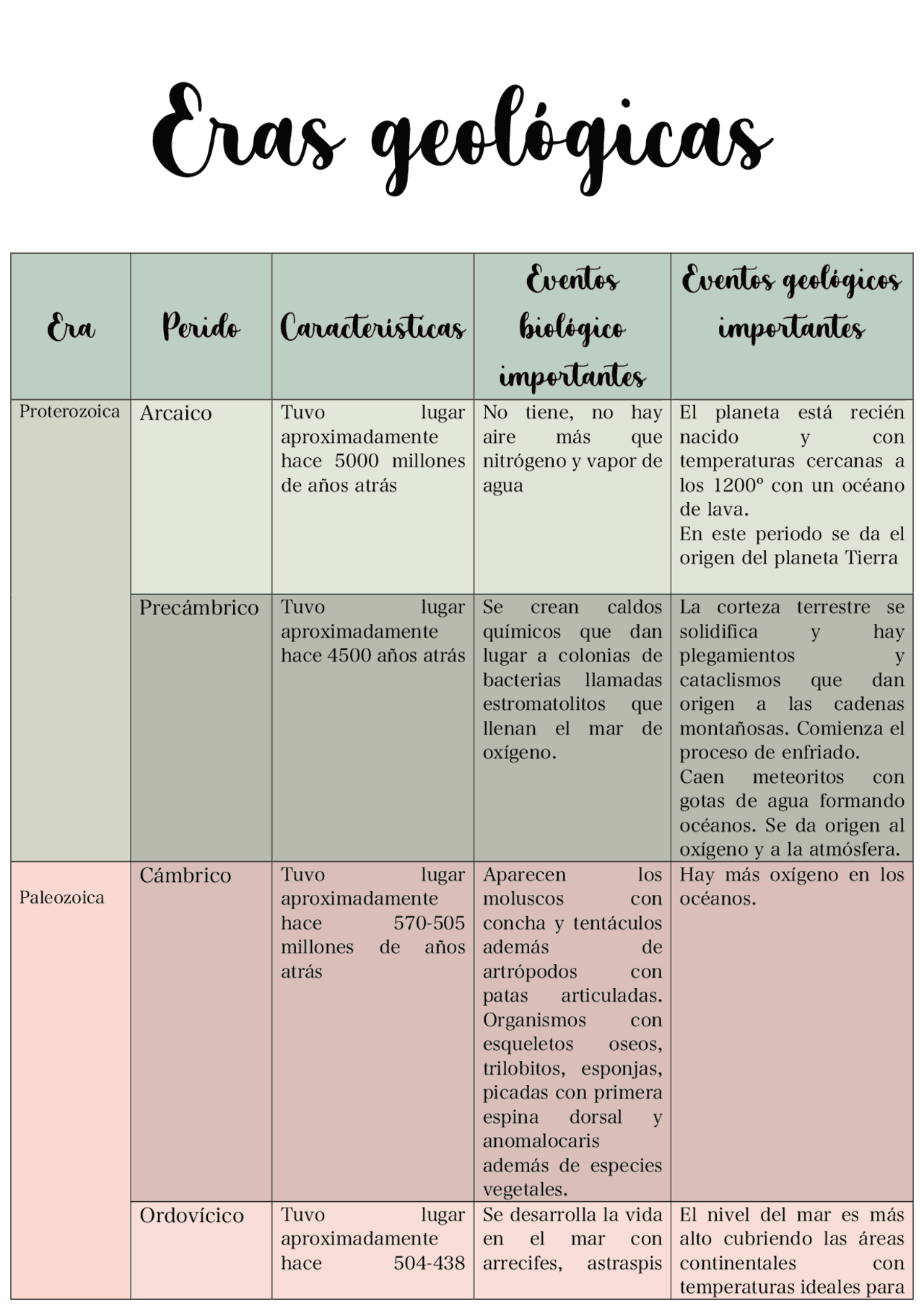 Tabla Sobre Las Eras Geol gicas Apuntes De Biolog a Docsity tabla-sobre-las-eras-geol-gicas-apuntes-de-biolog-a-docsity