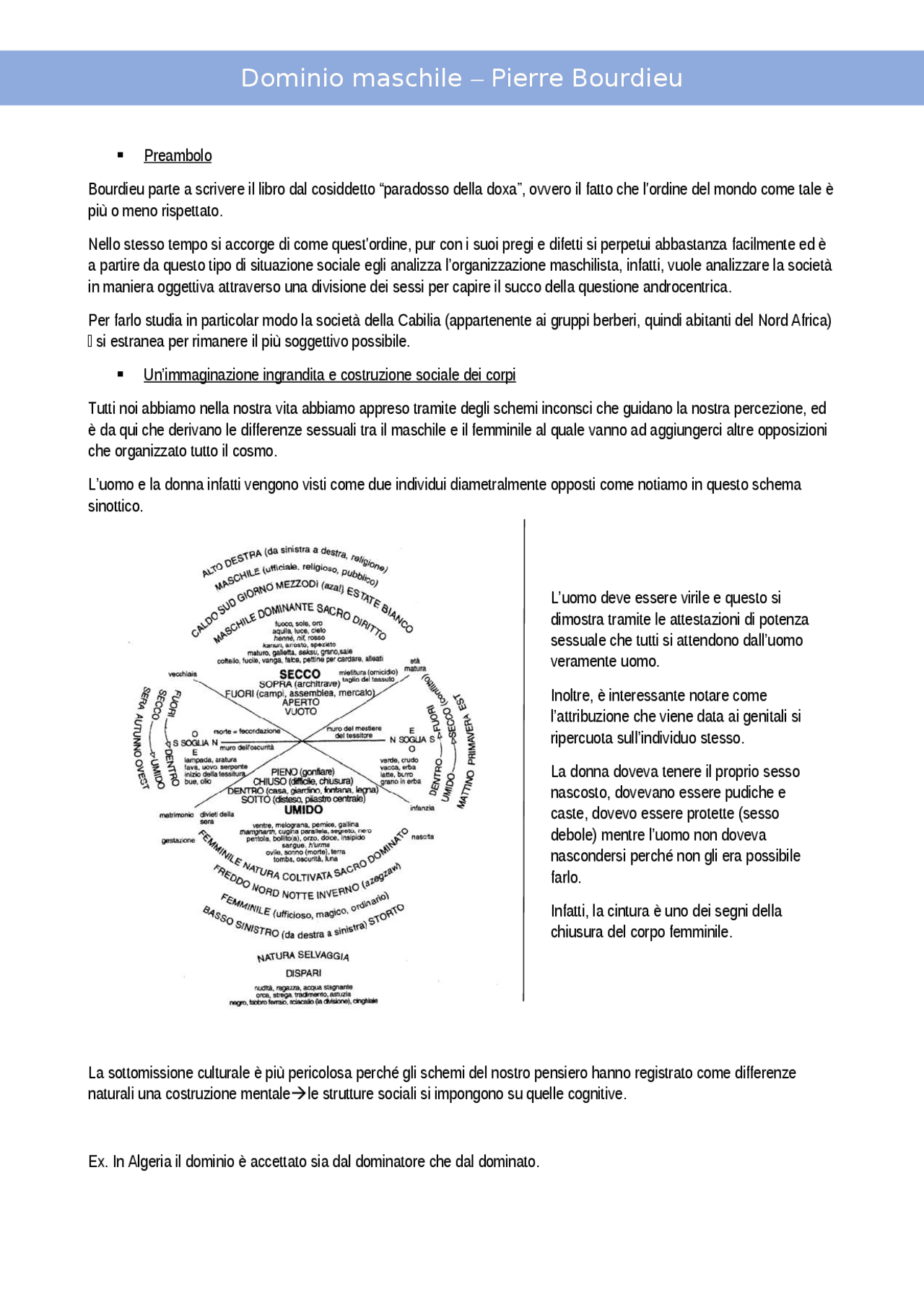 Dominio maschile riassunto Docsity