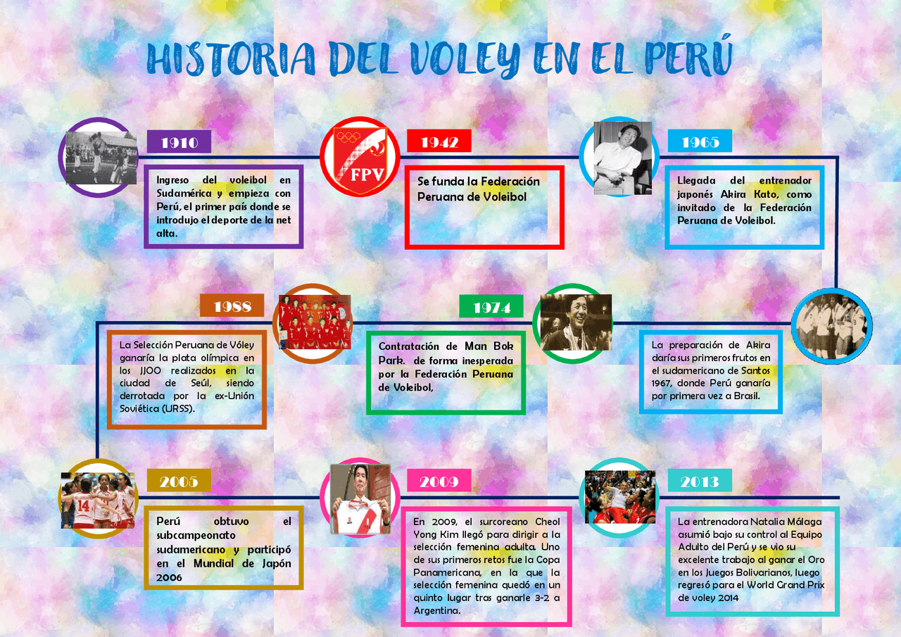 La Historia Del Voley En Pdf