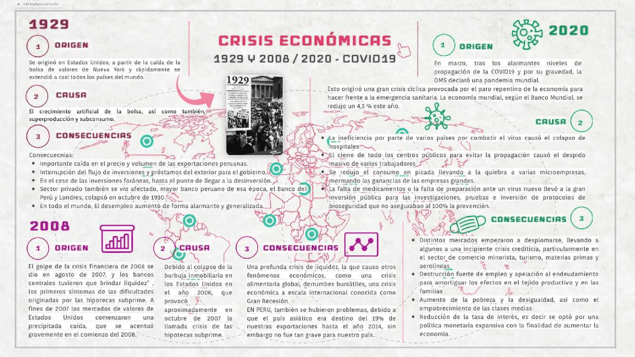 Infografía sobre la crisis economica | Esquemas y mapas conceptuales de