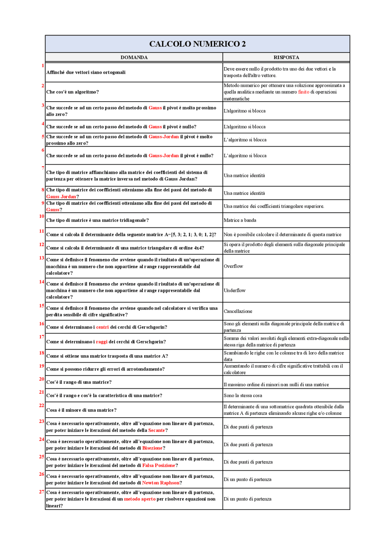 Paniere Ord alfab CALCOLO NUMERICO 2 ANALISI NUMERICA ECampus A a Paniere Ord alfab CALCOLO NUMERICO 2 ANALISI NUMERICA ECampus A a