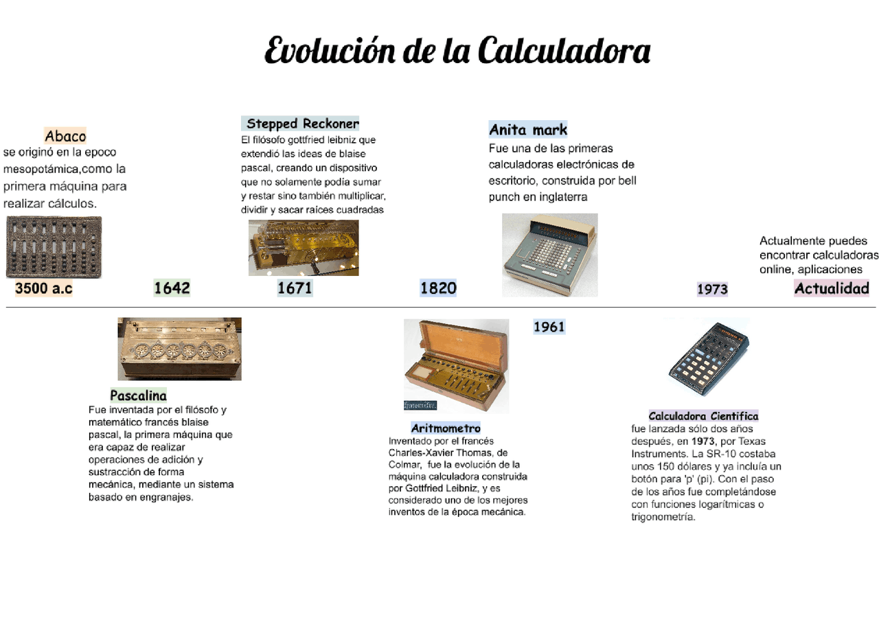 Linea Del Tiempo De Las Calculadoras