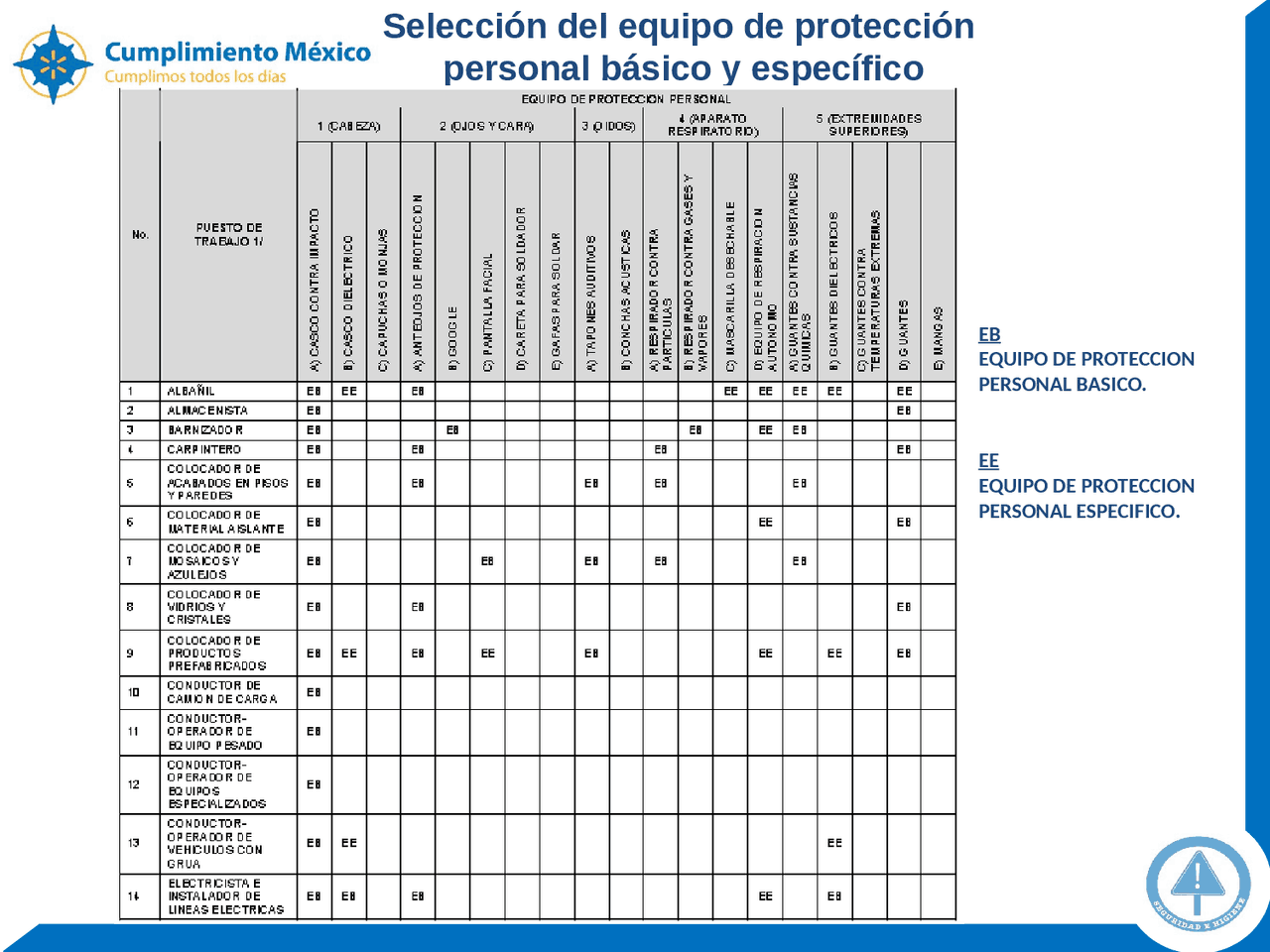 MATRIZ DE SELECCION DE EQUIPO DE PROTECCION PERSONAL | Apuntes de
