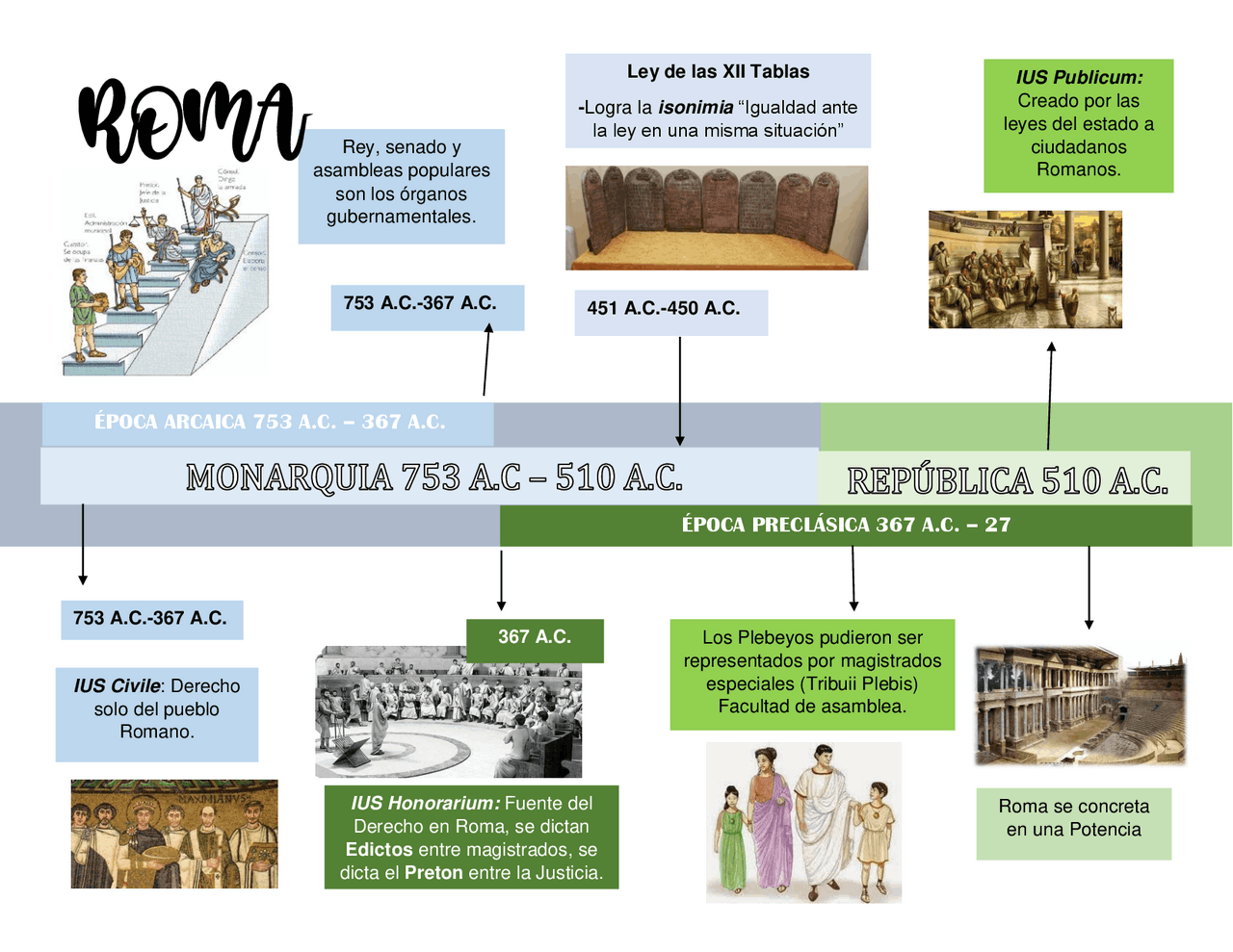 Helenización Y Secularización Del Derecho Romano