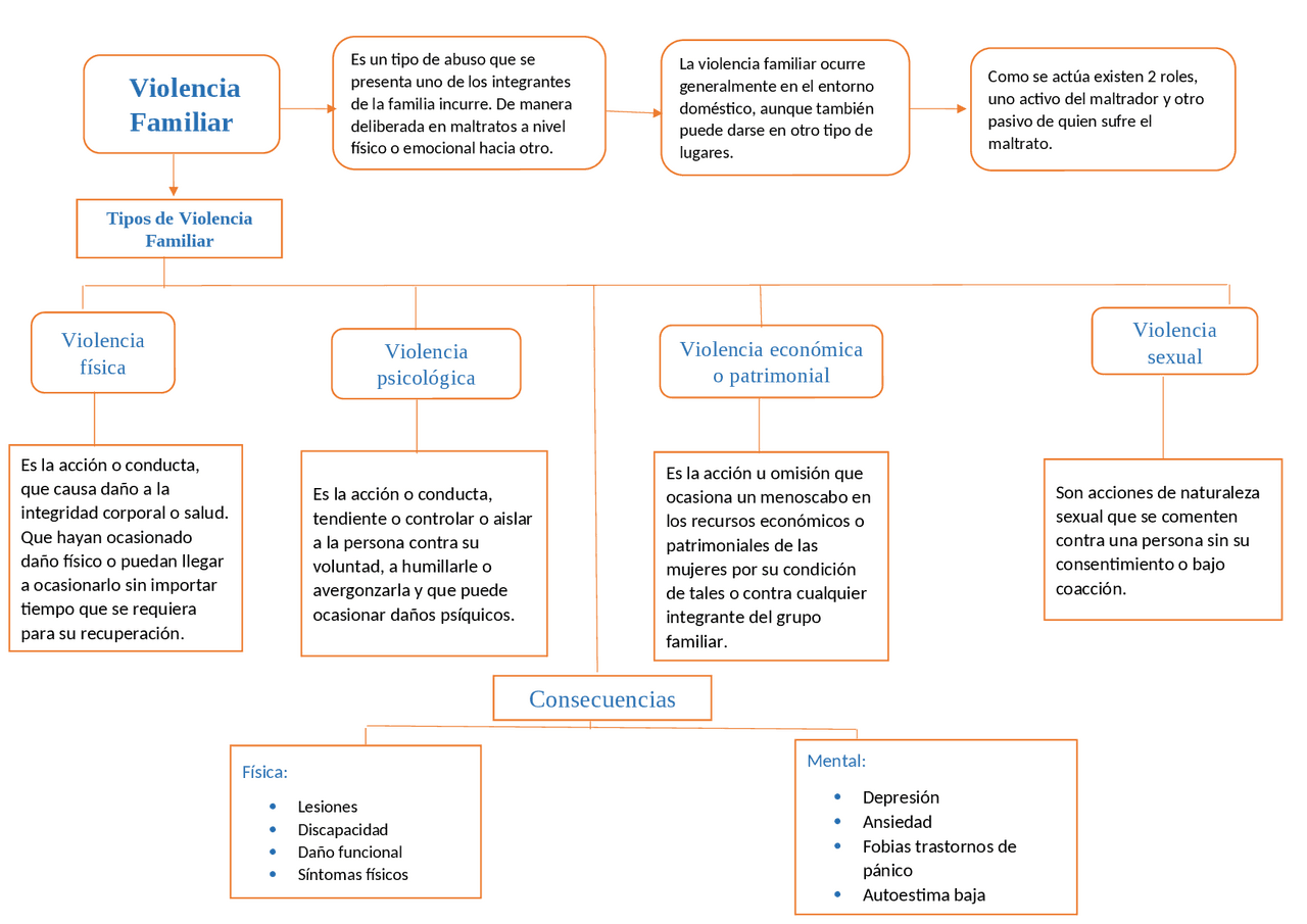 ESQUEMAS SOBRE VIOLENCIA FAMILIAR, LACTANCIA MATERNA E HISTORIA CLÍNICA