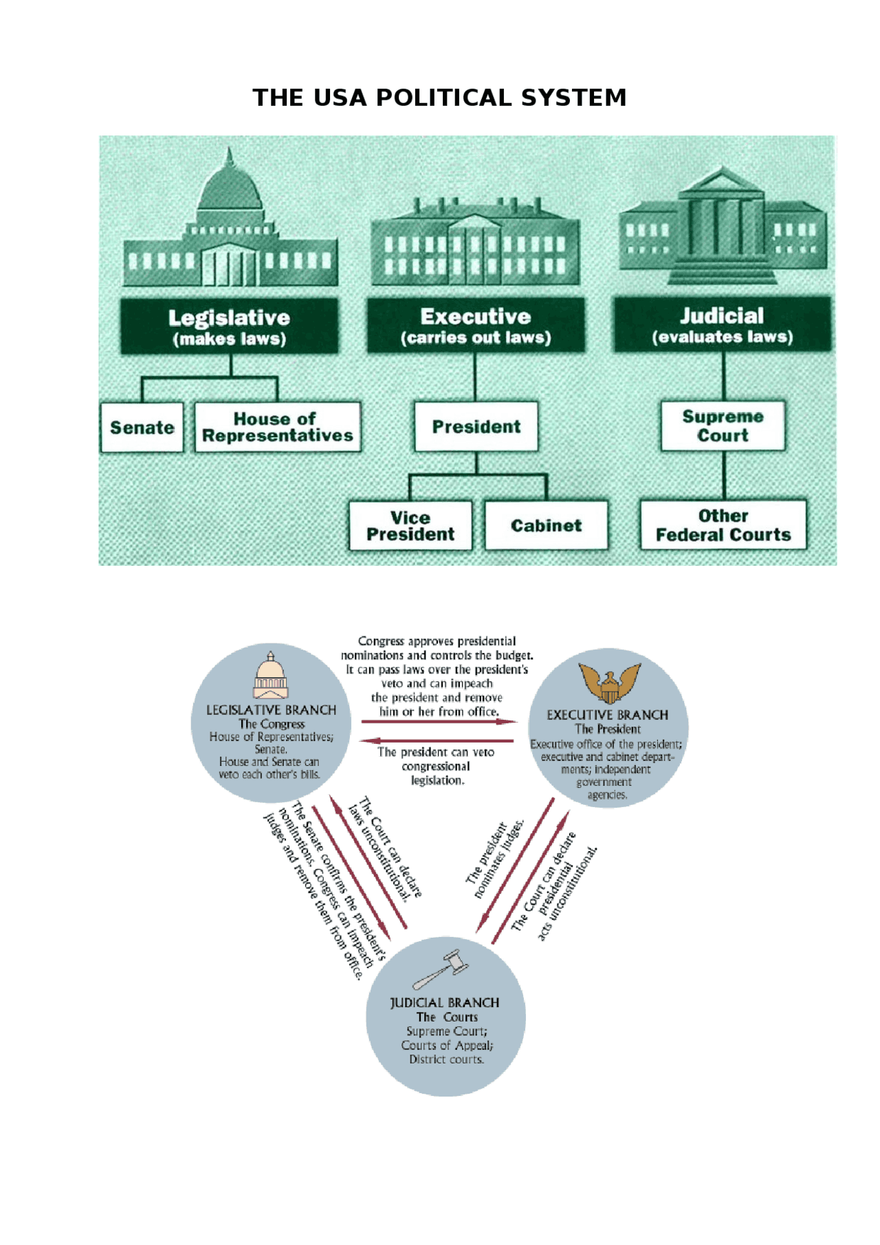 Political System Usa Docsity political-system-usa-docsity