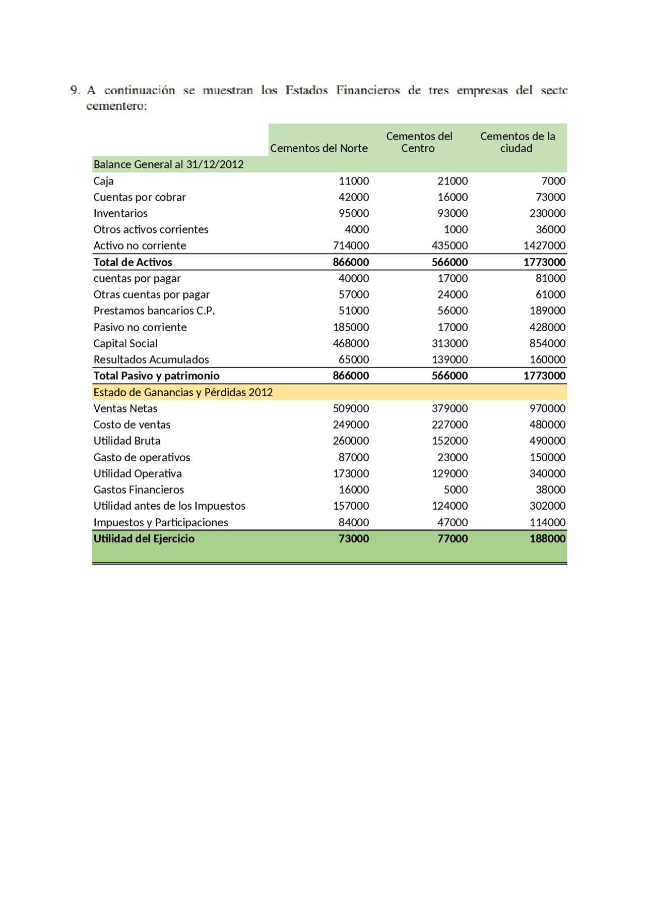 Ejercicios de finanzas corporativas resuelto - Docsity