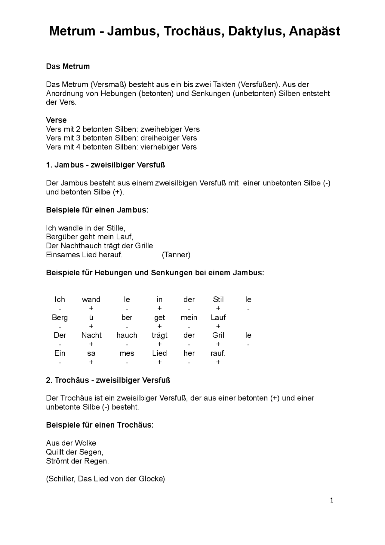 Jambus Trochäus Daktylus Anapäst Beispiele