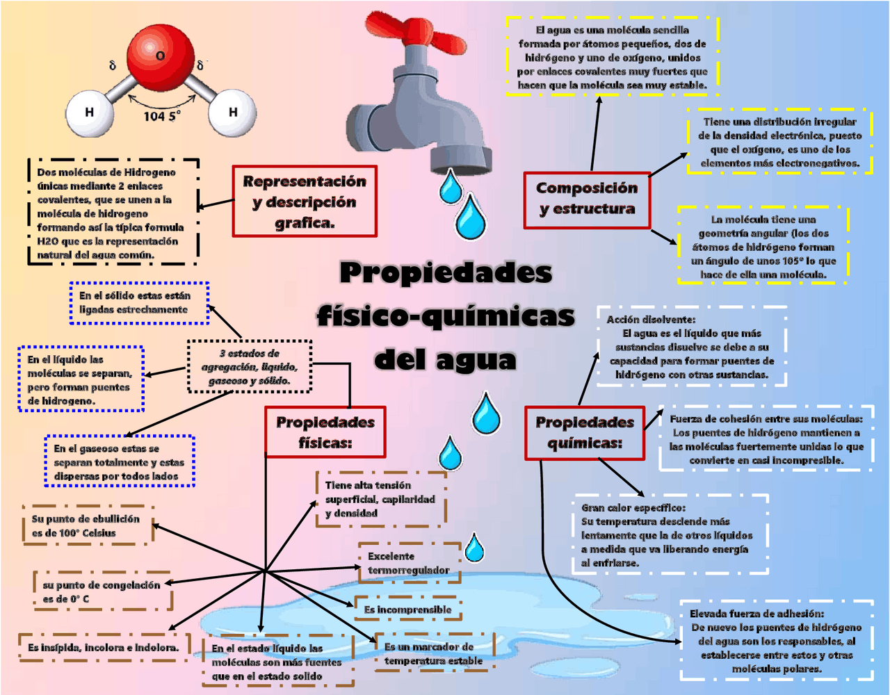 El agua y sus propiedades fisicoquimica s - Docsity
