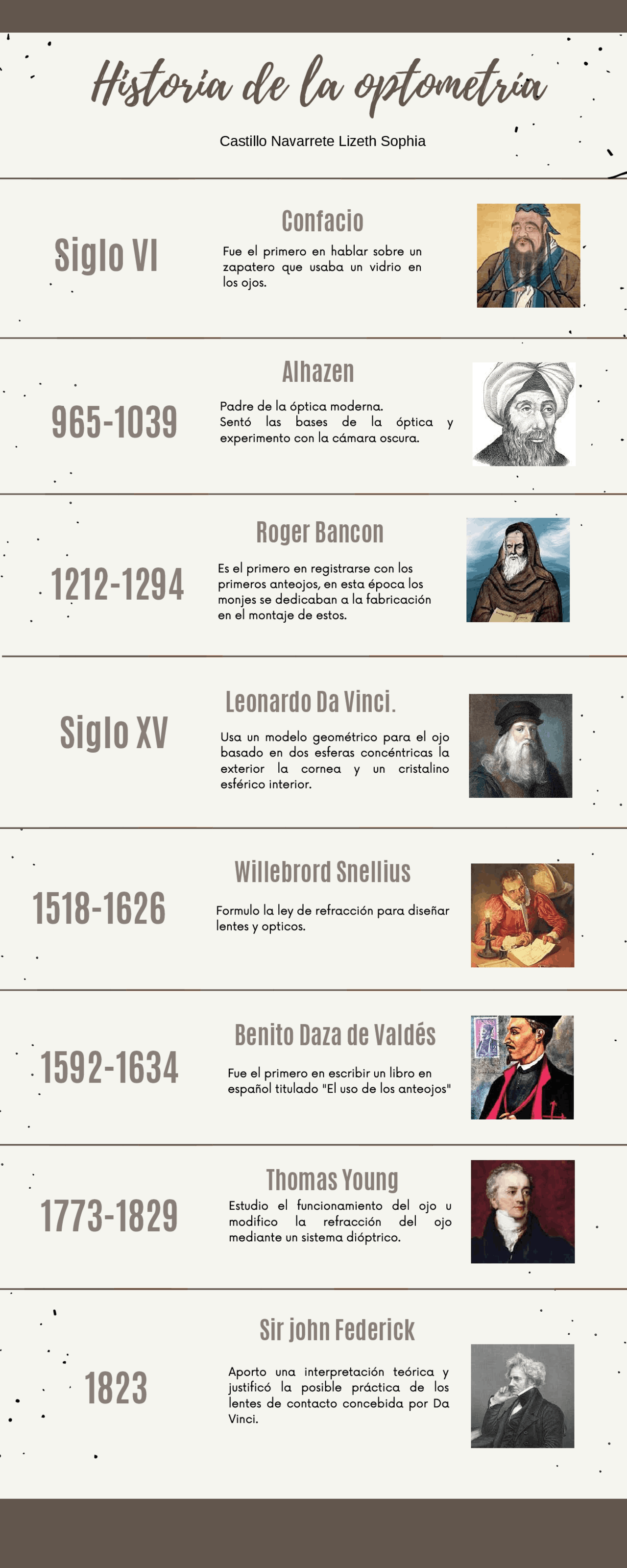 Historia de la optometria - Docsity