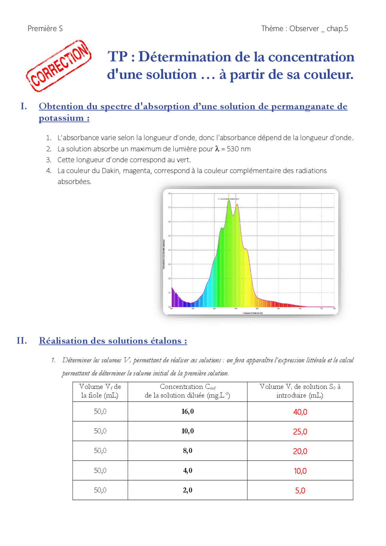 L Eau De Dakin Exercice Corrigé Exercices d'entraînement sur le dakin | Exercices Chimie | Docsity