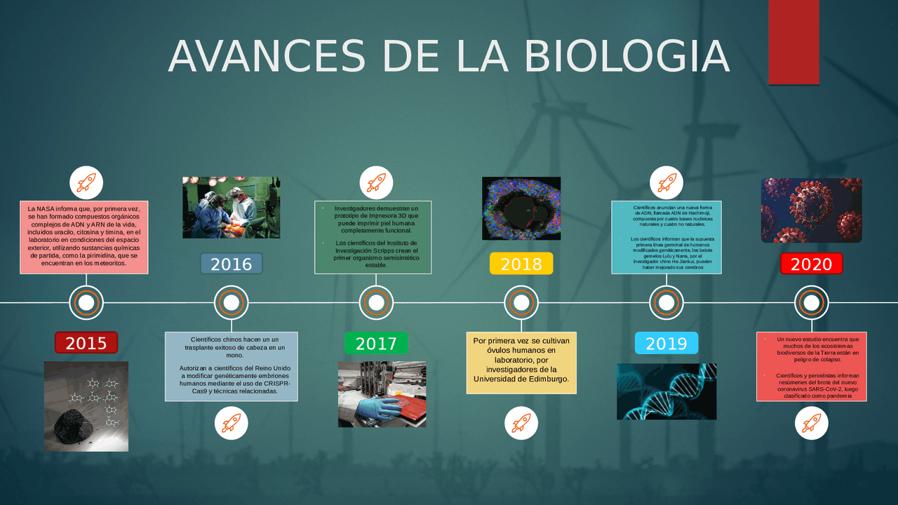 Linea Del Tiempo De La Biologia Hasta El 2019 fity.club