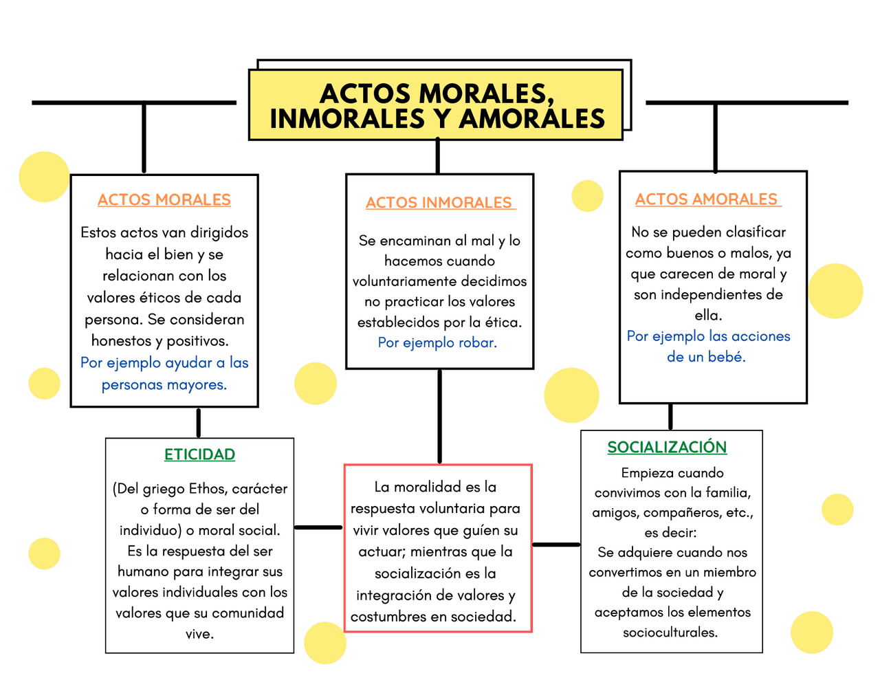 Amoral Imoral E Moral - FDPLEARN