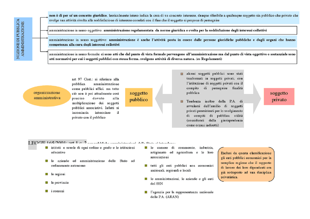 Mappe concettuali diritto amministrativo - Docsity