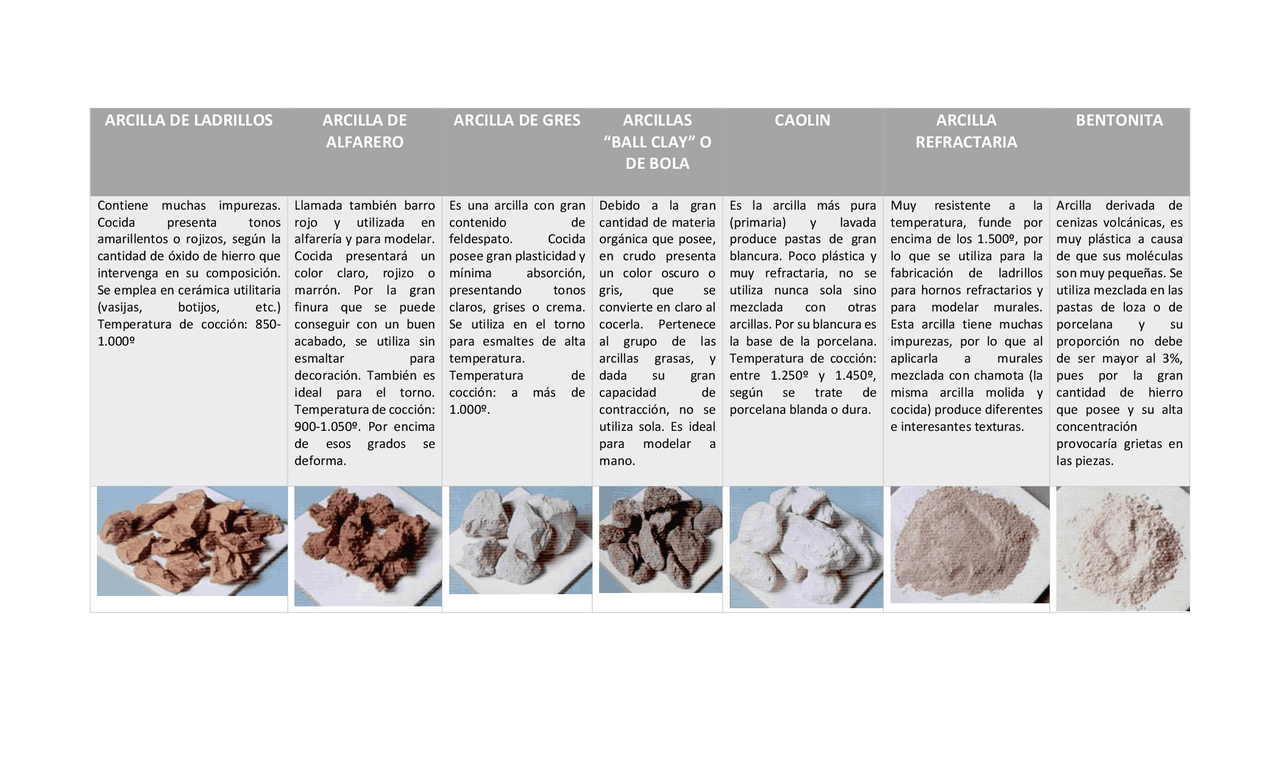 Cuadro Comparativo De Los Tipos De Arcilla Apuntes De Mec nica De cuadro-comparativo-de-los-tipos-de-arcilla-apuntes-de-mec-nica-de