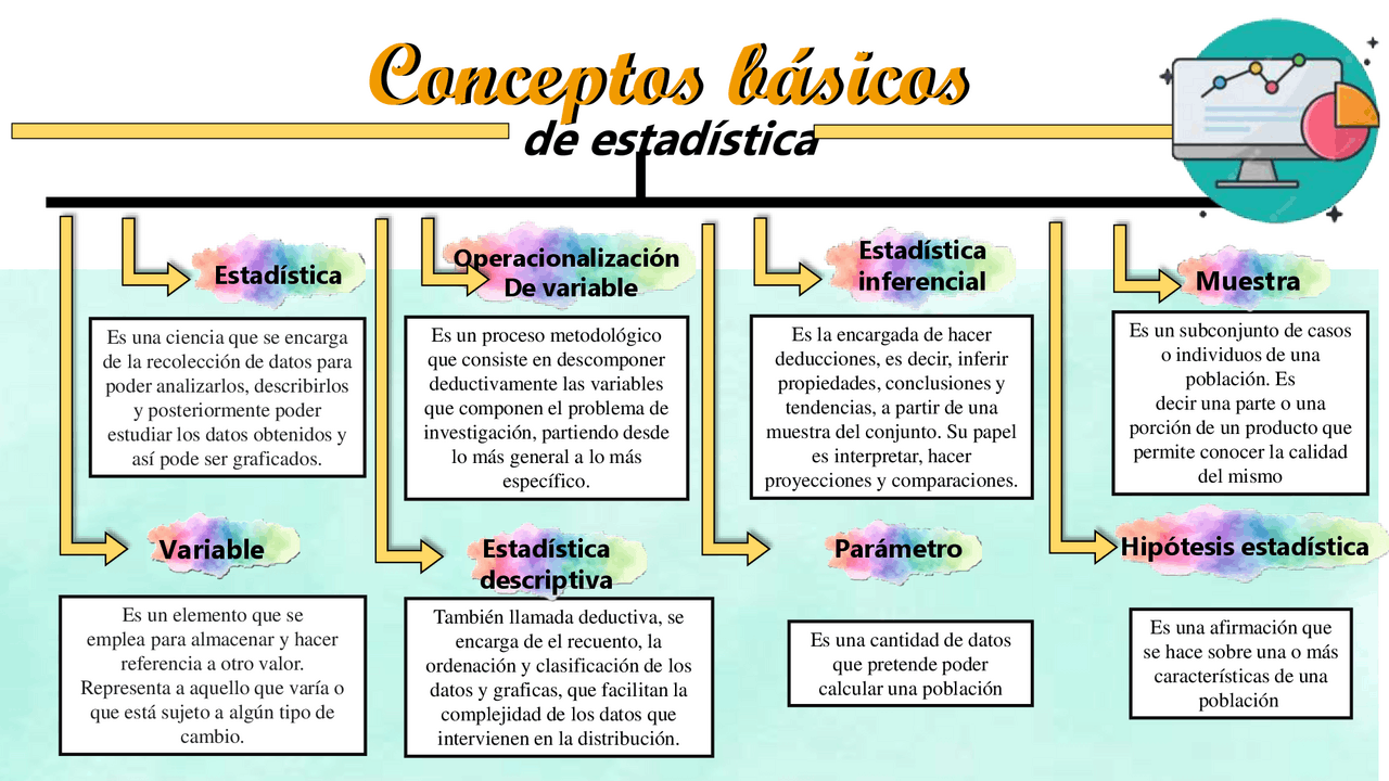 Conceptos básicos de la estadística. | Esquemas y mapas conceptuales de