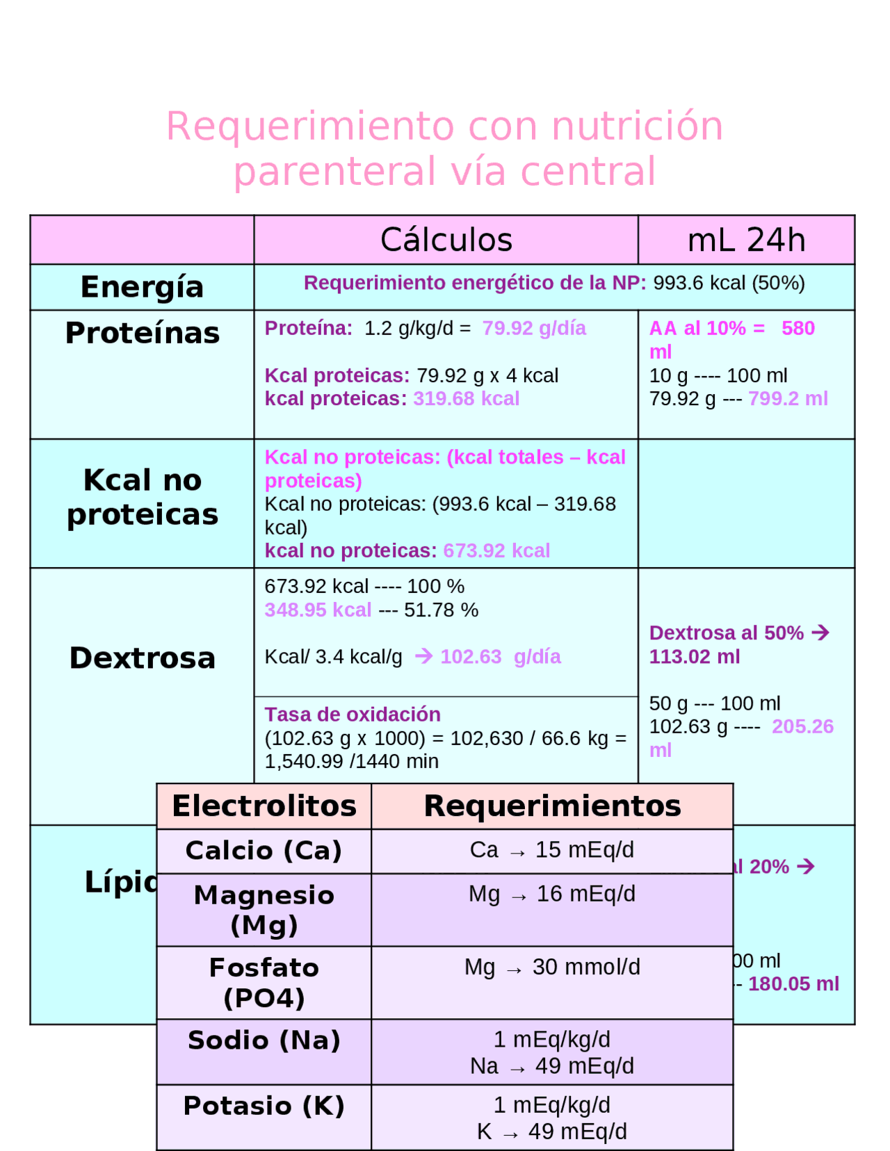 Cálculos para nutrición parenteral Docsity Cálculos para nutrición parenteral Docsity