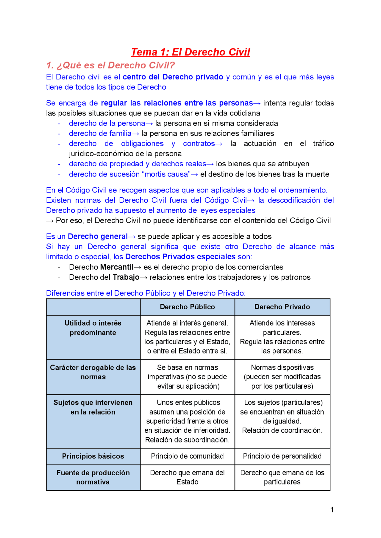 Derecho Civil I completo | Apuntes de Derecho Civil - Docsity
