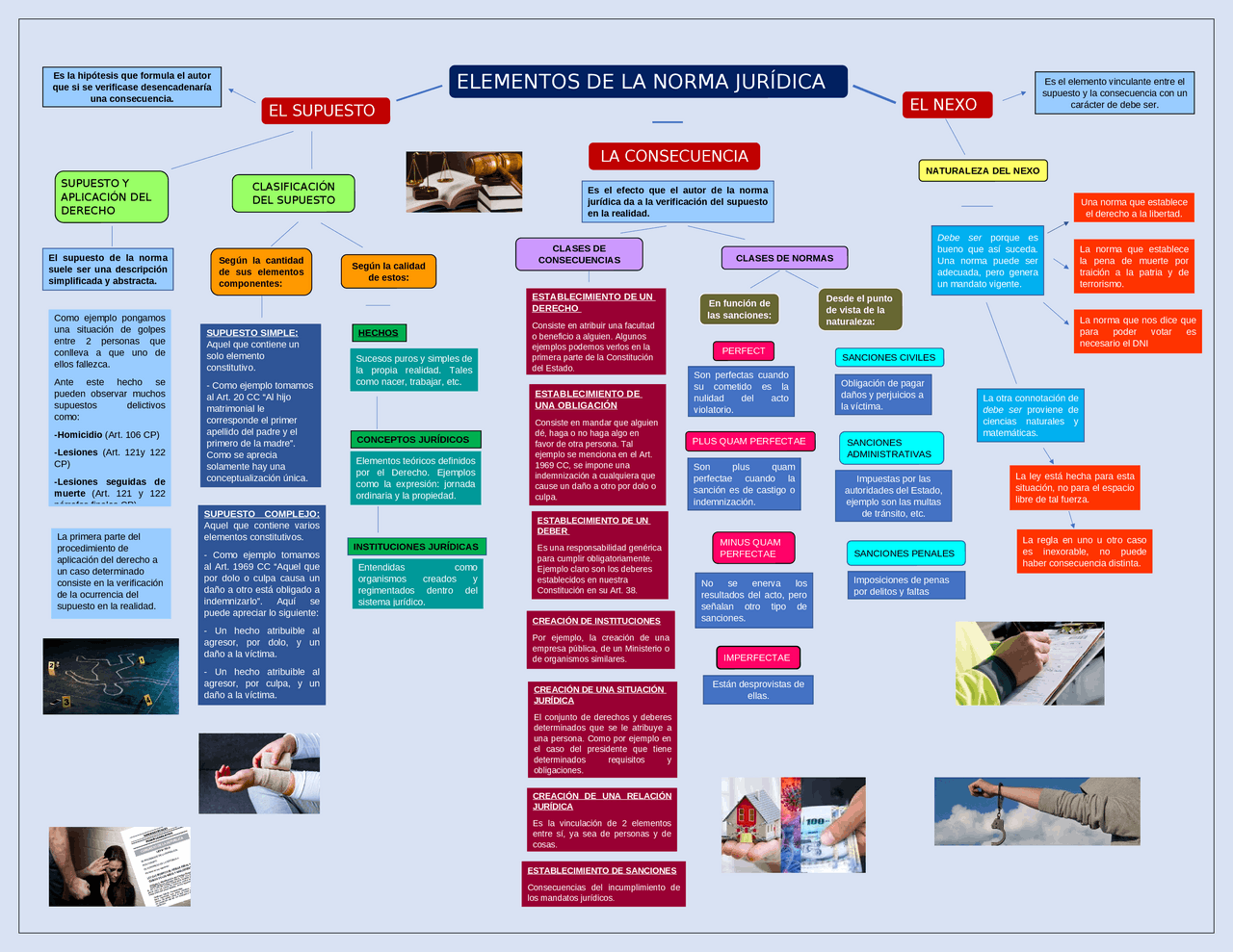 Mapa Conceptual De Las Normas Juridicas Ejercicios De Derecho Docsity