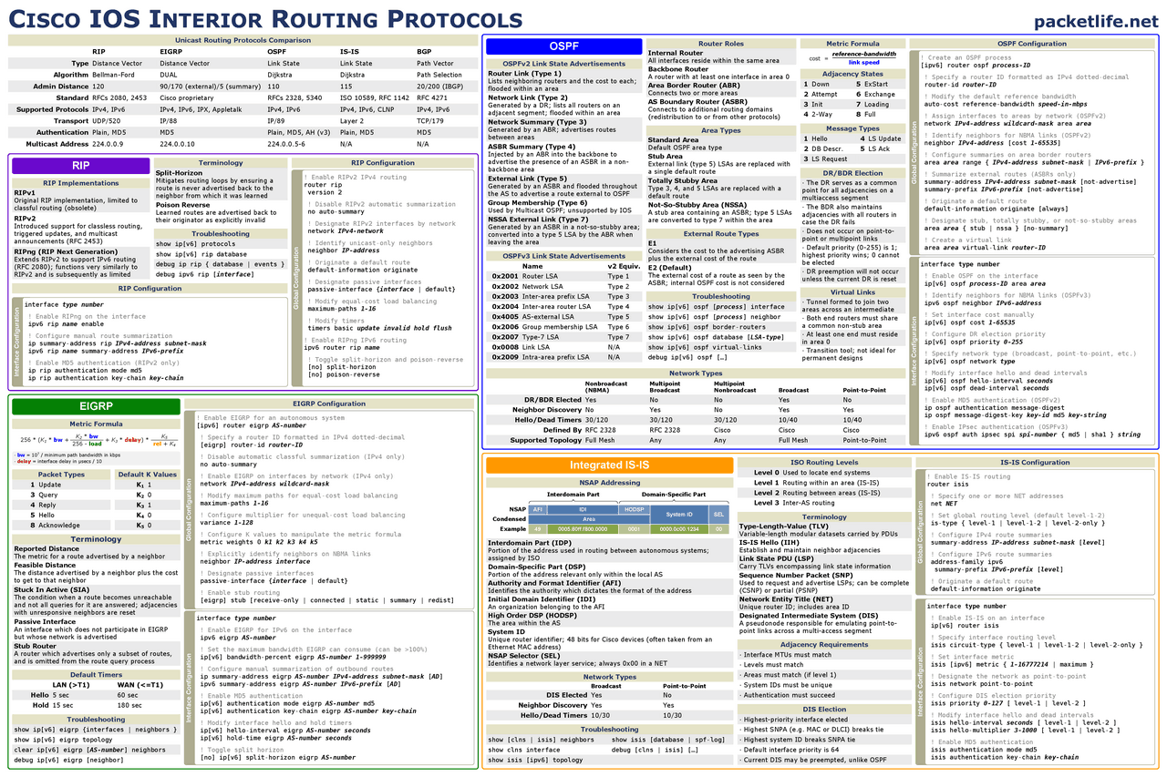 Computer Systems Networking and Telecommunications - Docsity