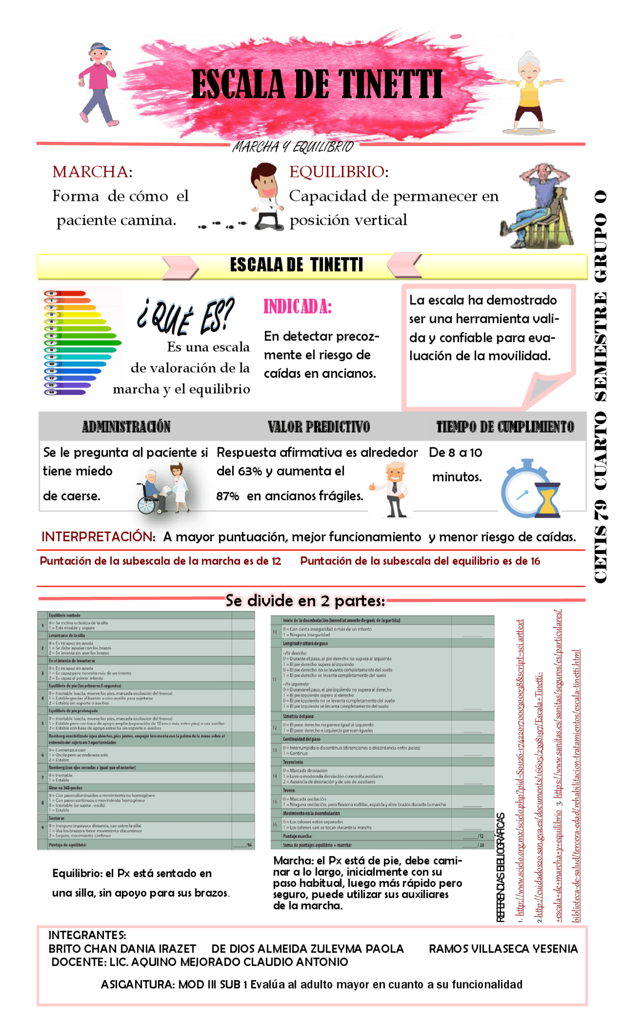 Infografía Escala de Tinetti | Apuntes de Biología | Docsity