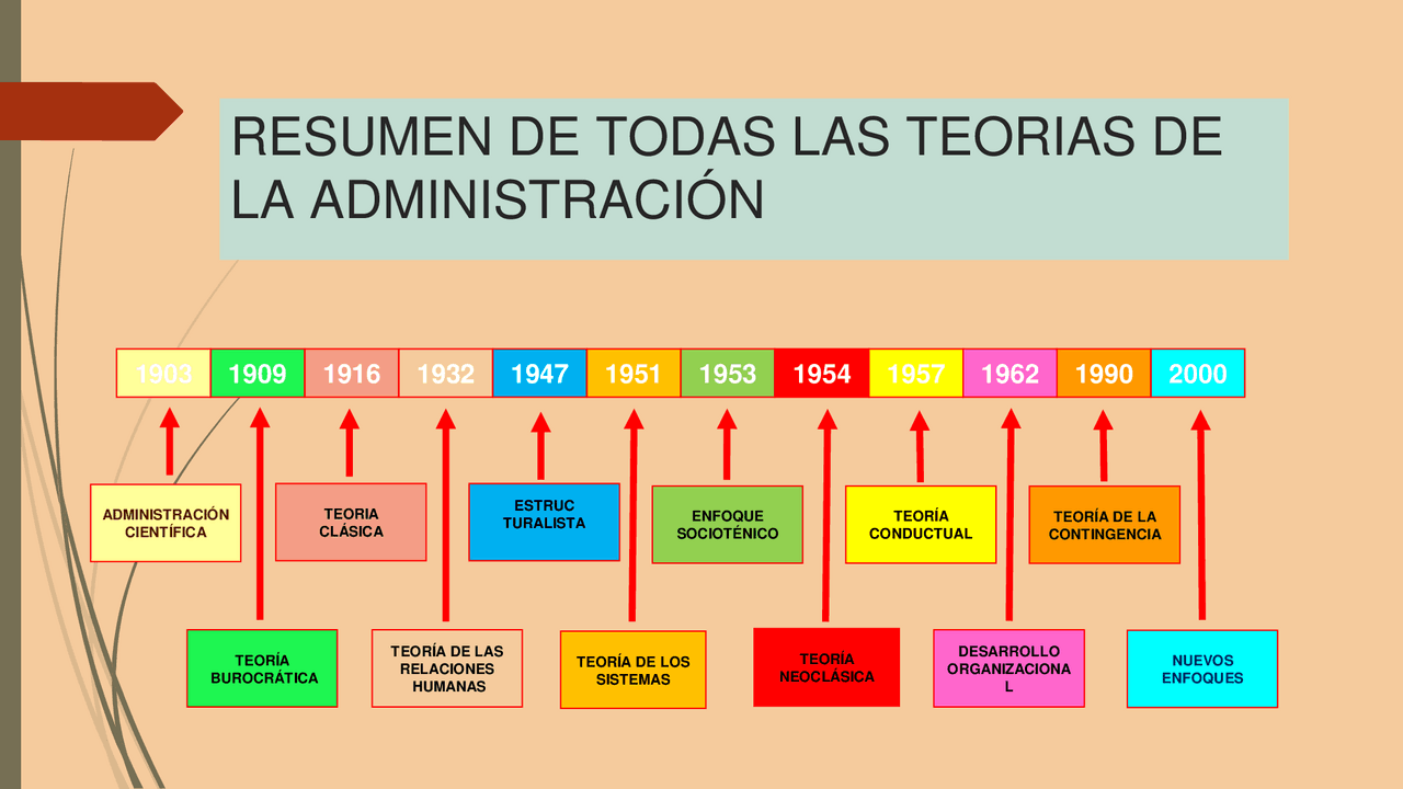 Tarea del ciclo pasado de administracion - Docsity